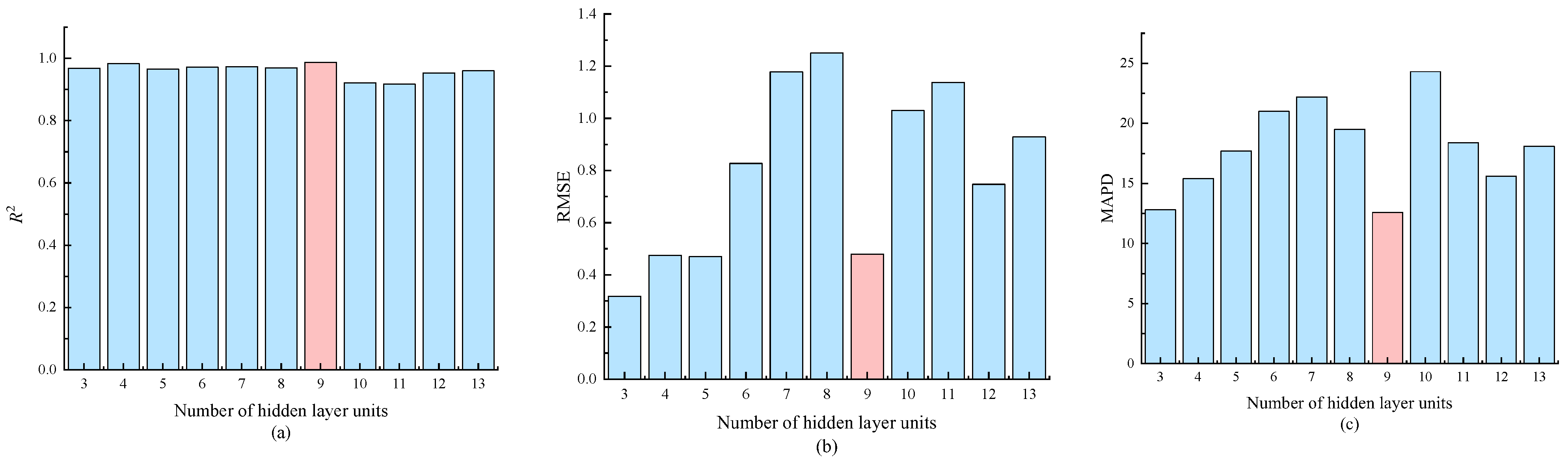 Atmosphere 14 00422 g002 Atmosphere 14 00422 g002