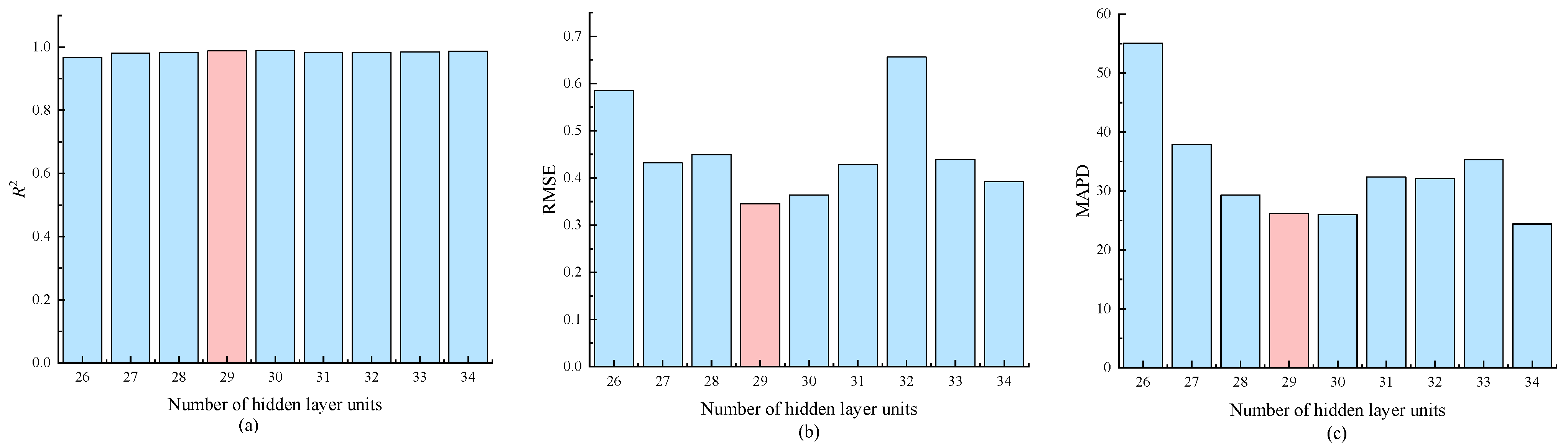 Atmosphere 14 00422 g004 Atmosphere 14 00422 g004