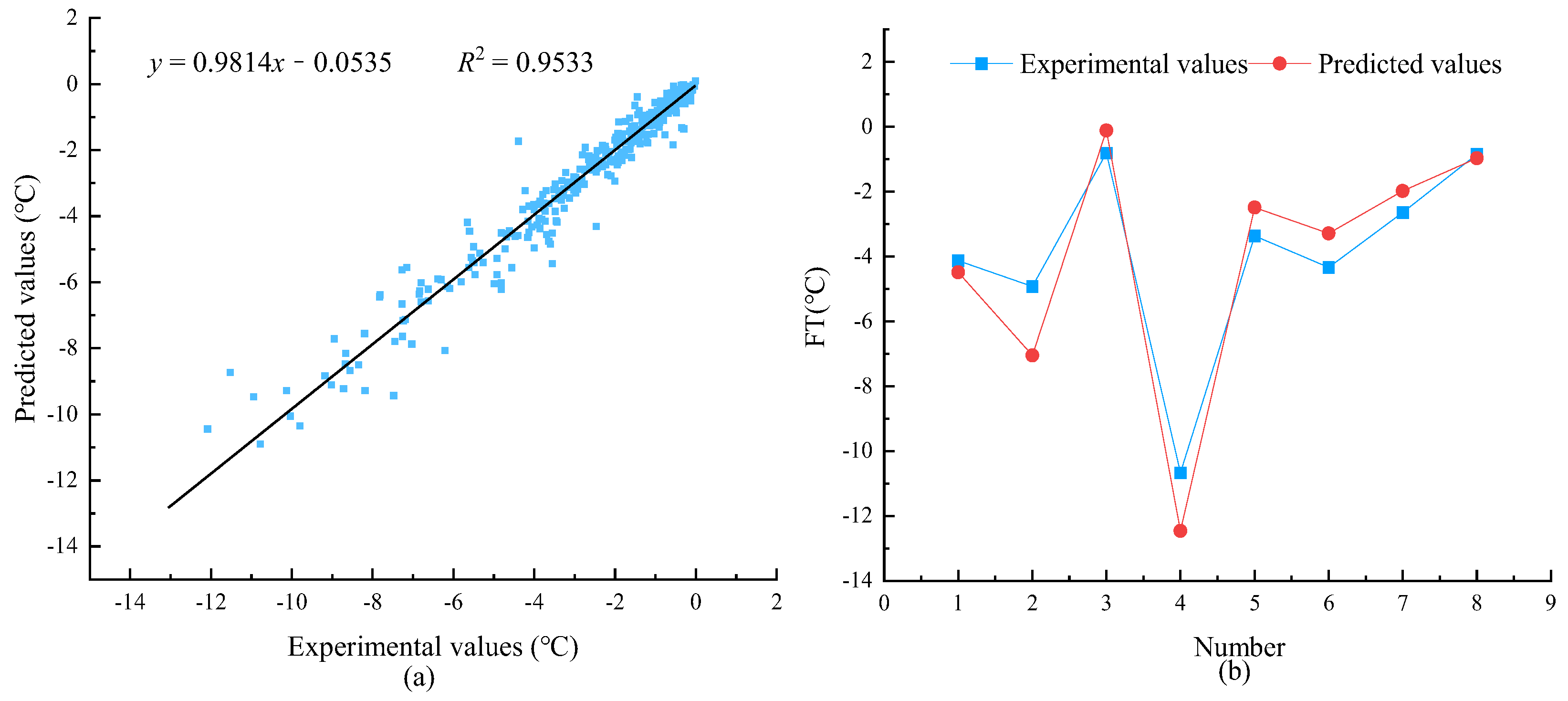 Atmosphere 14 00422 g005 Atmosphere 14 00422 g005