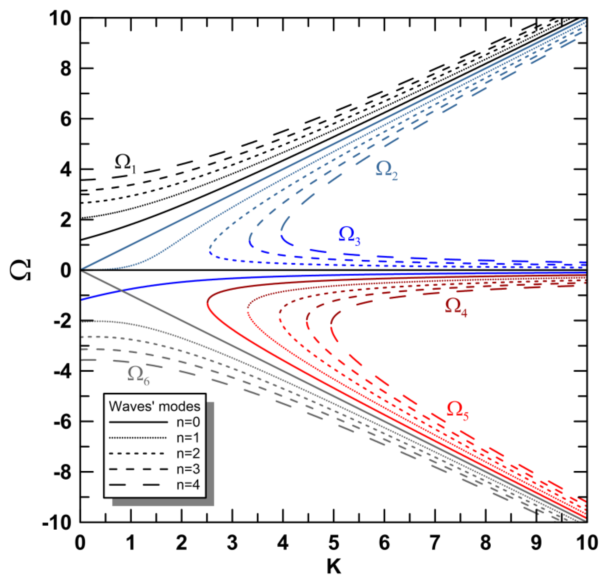 Atmosphere 14 00423 g002