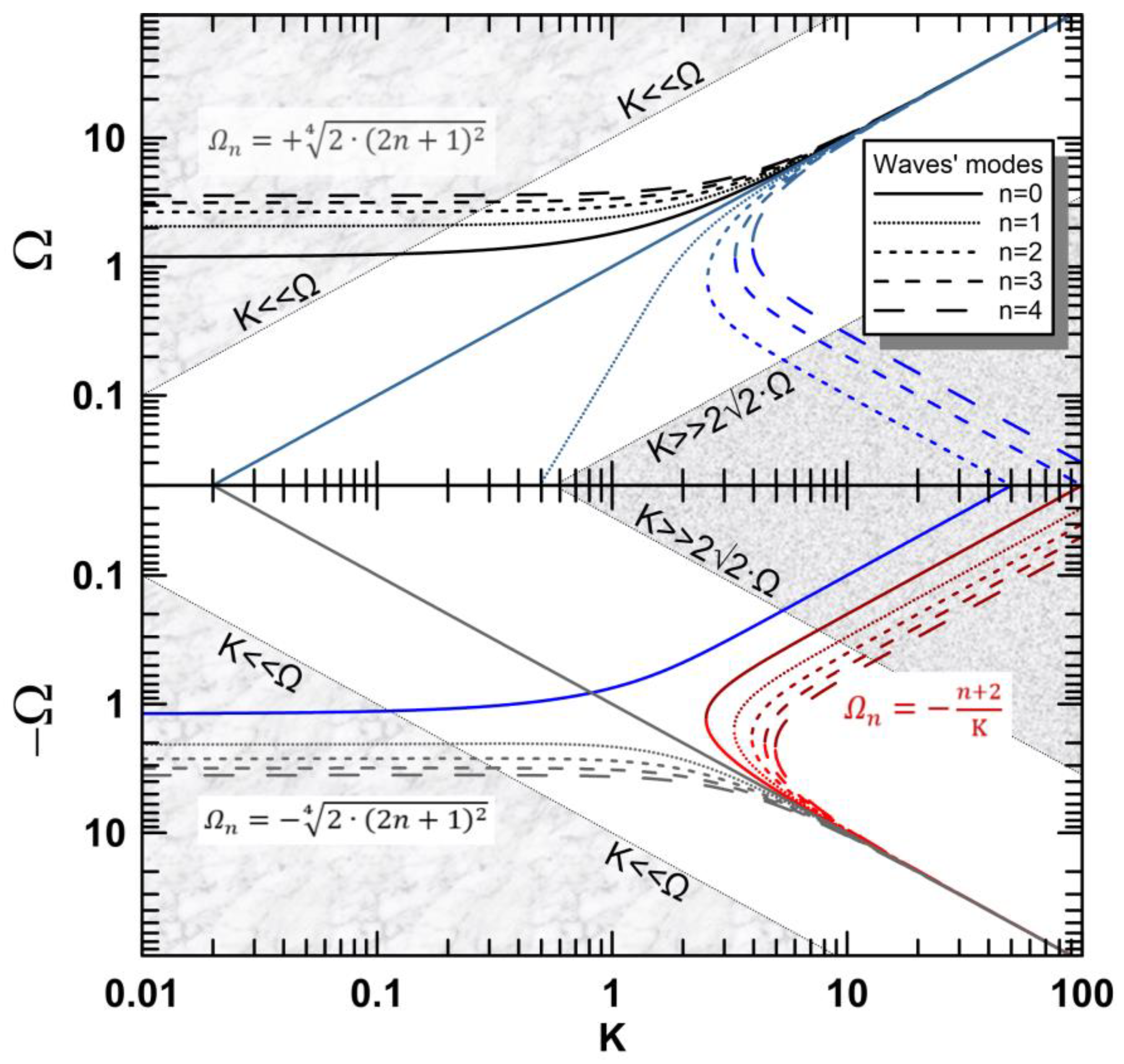 Atmosphere 14 00423 g003
