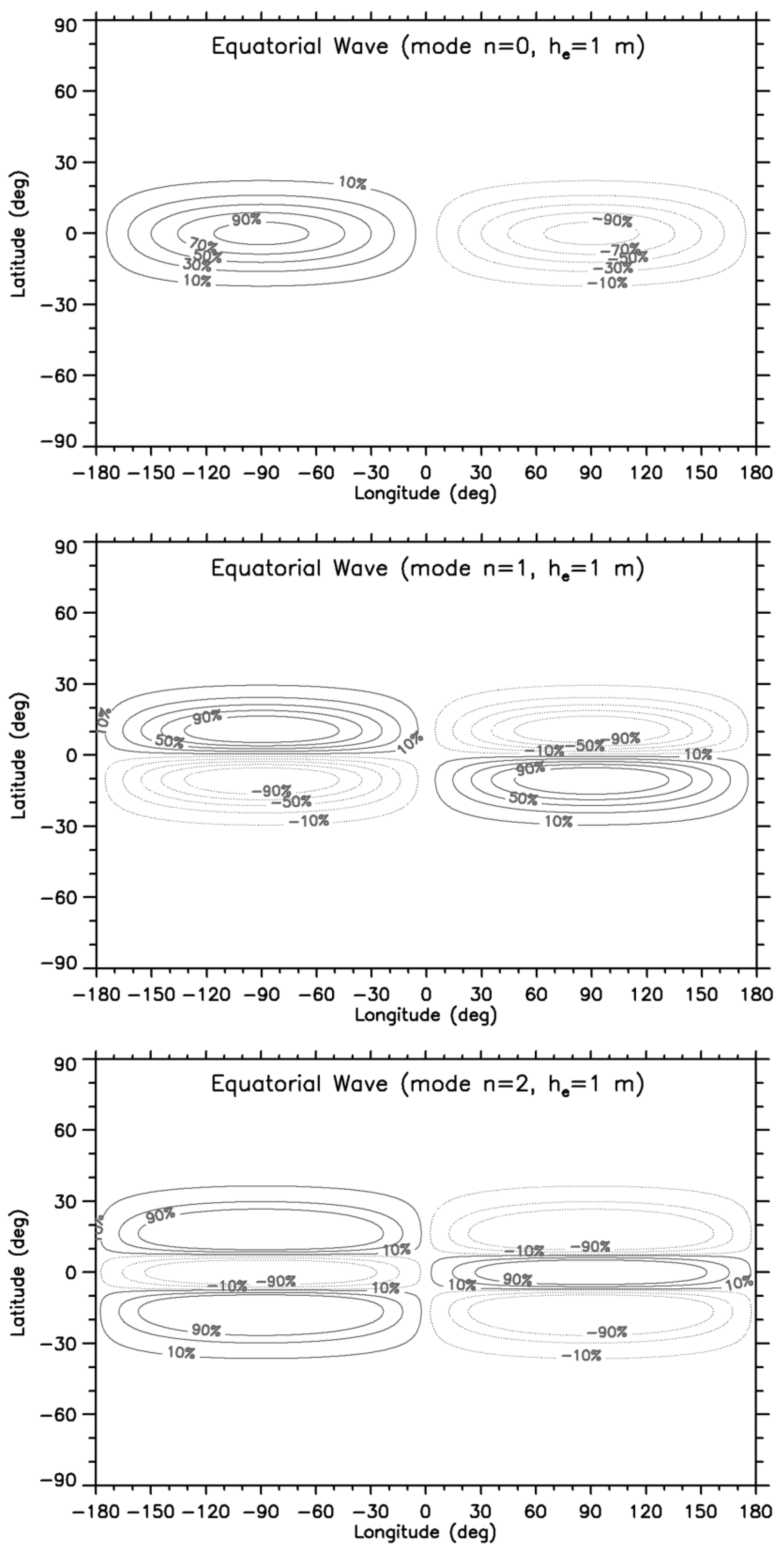 Atmosphere 14 00423 g004