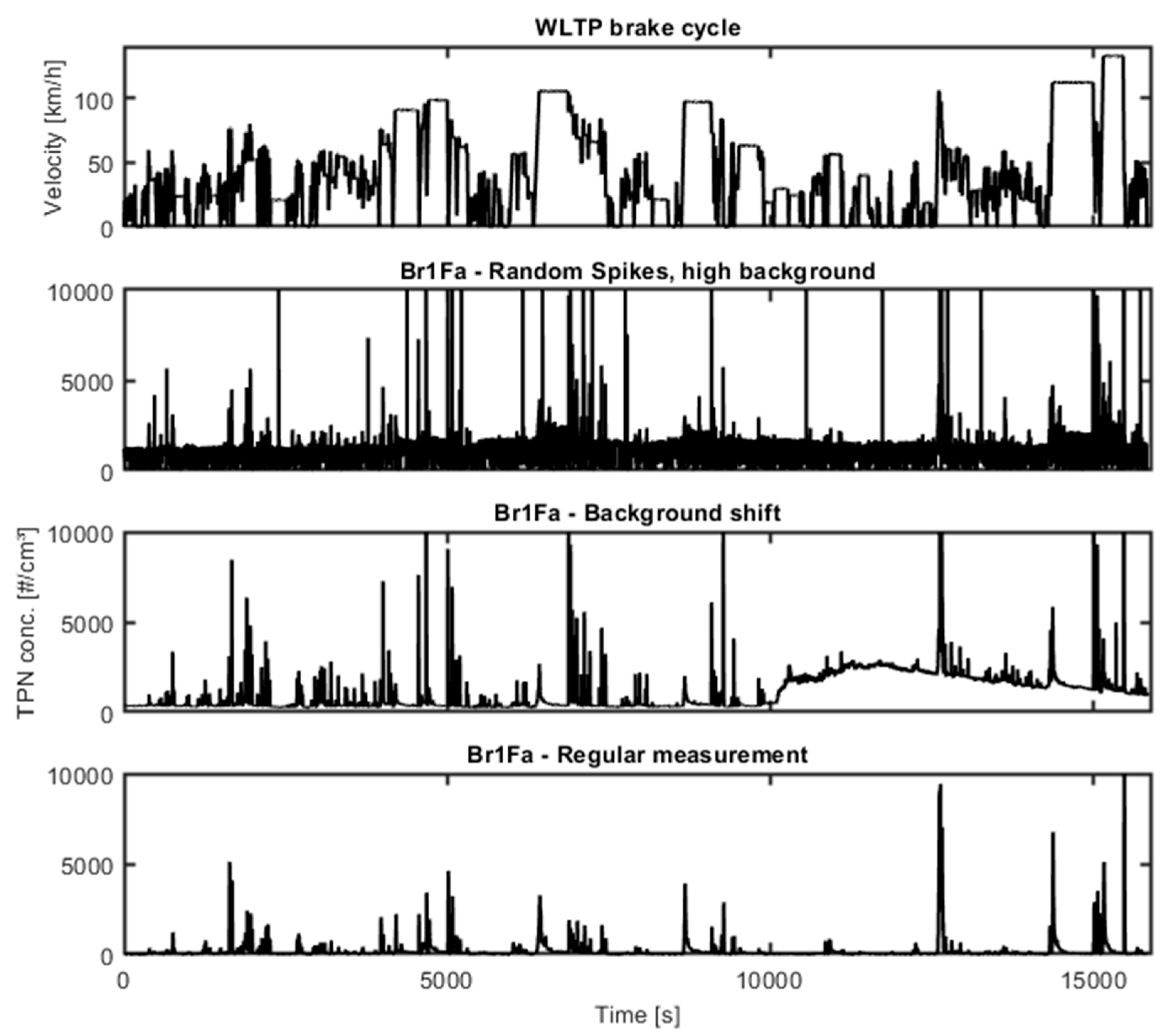 Atmosphere 14 00424 g002