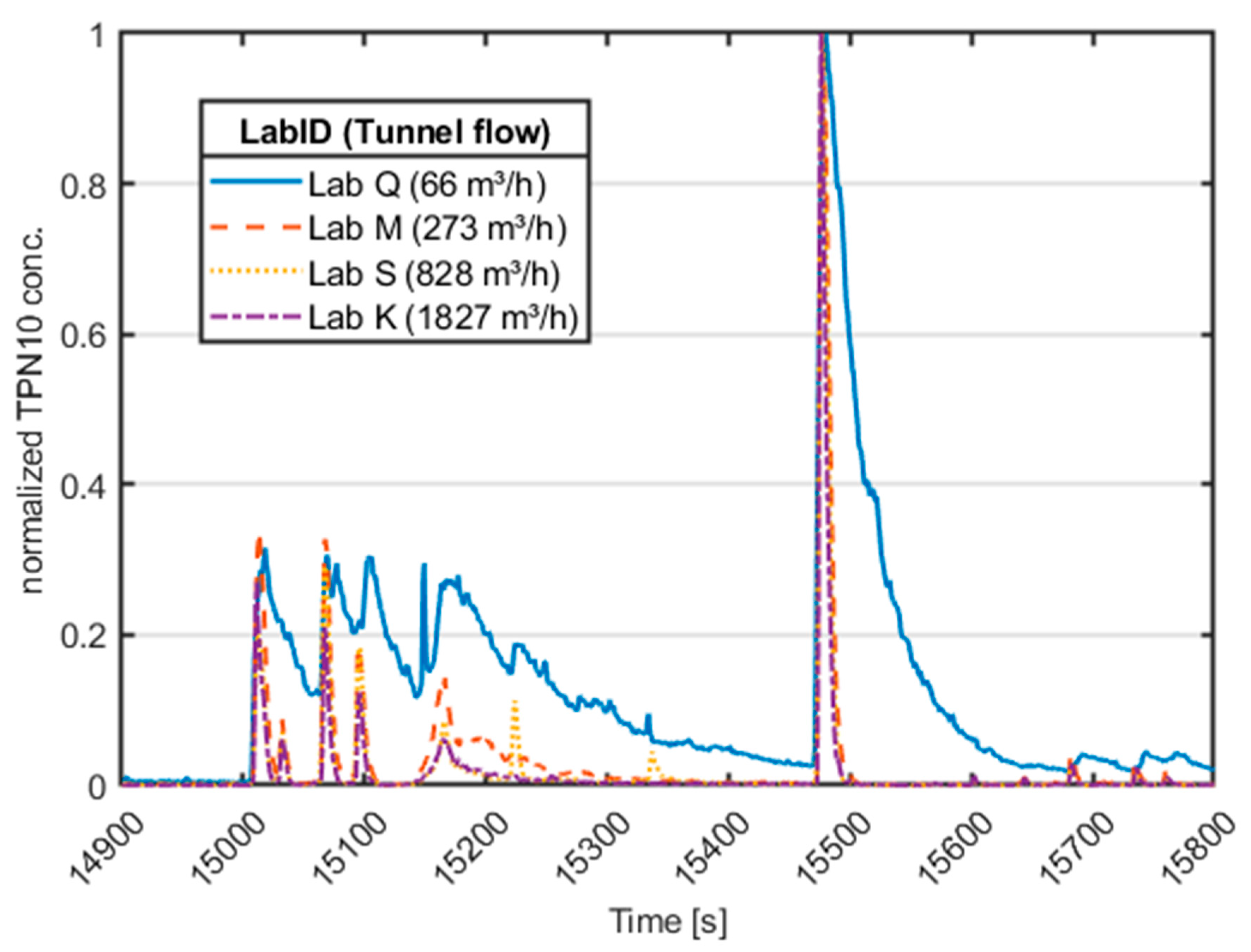 Atmosphere 14 00424 g003