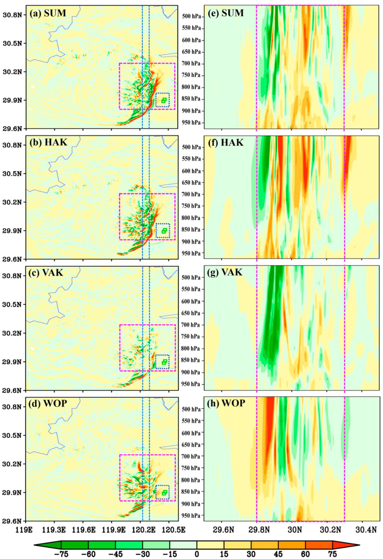 Atmosphere 14 00427 g015 Atmosphere 14 00427 g015