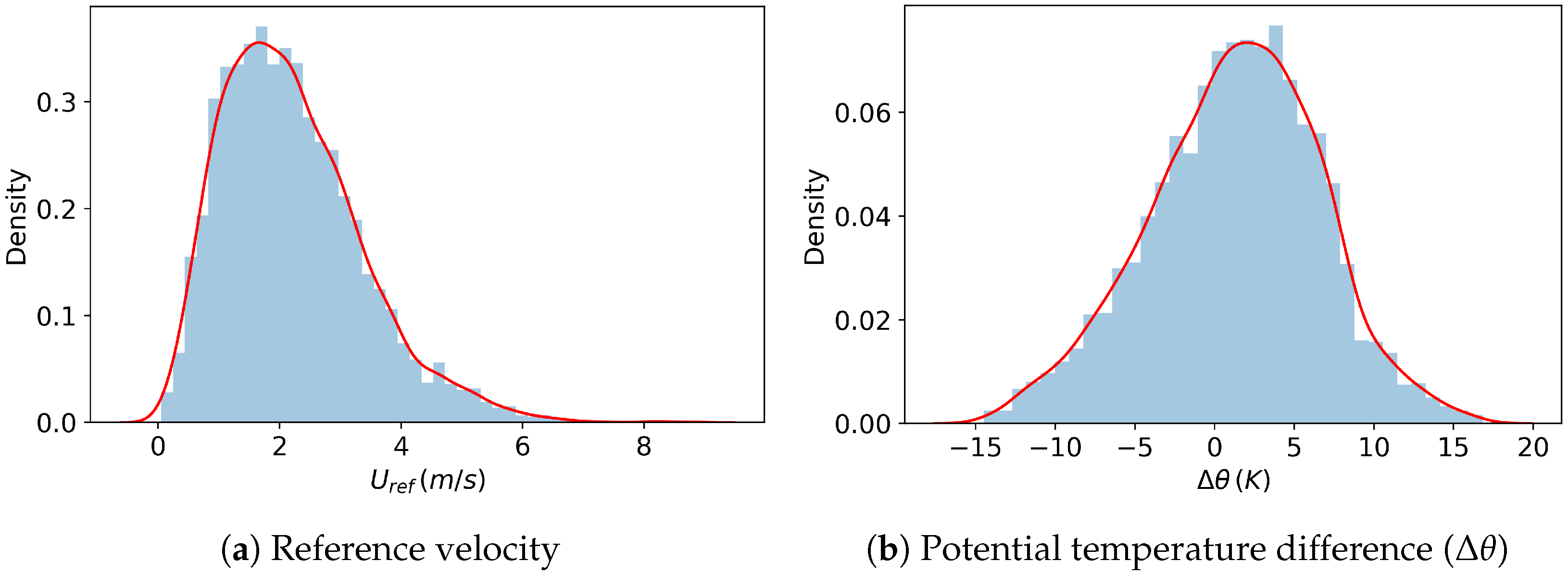 Atmosphere 14 00429 g005