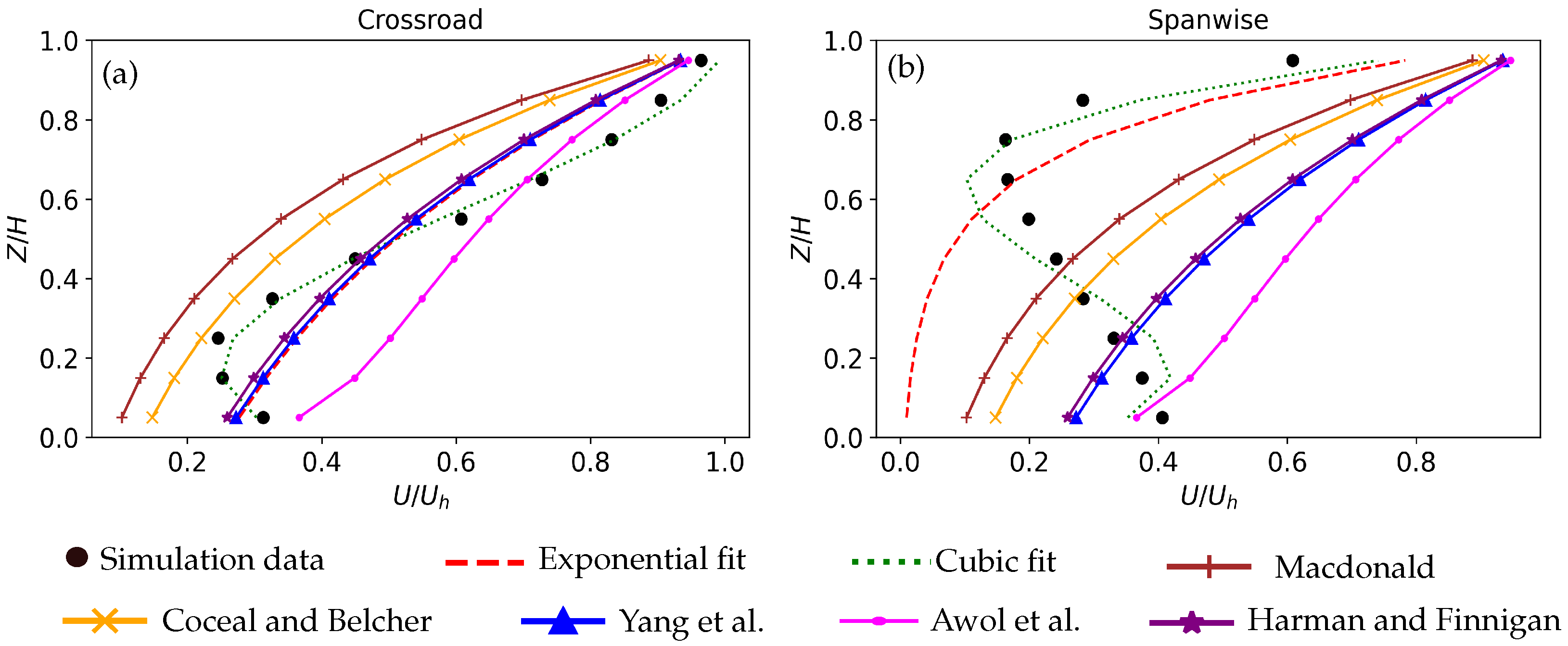 Atmosphere 14 00429 g010