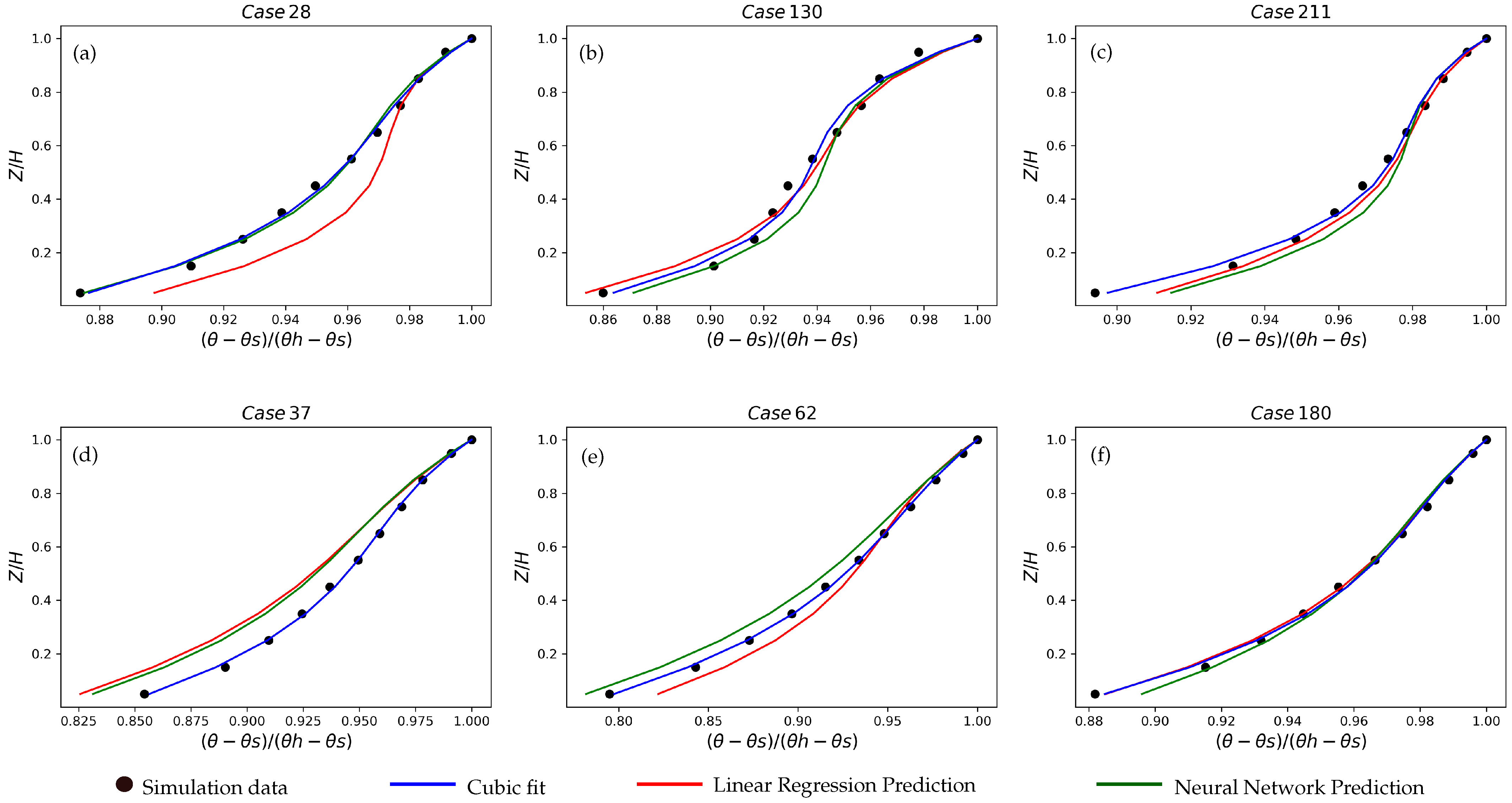 Atmosphere 14 00429 g014