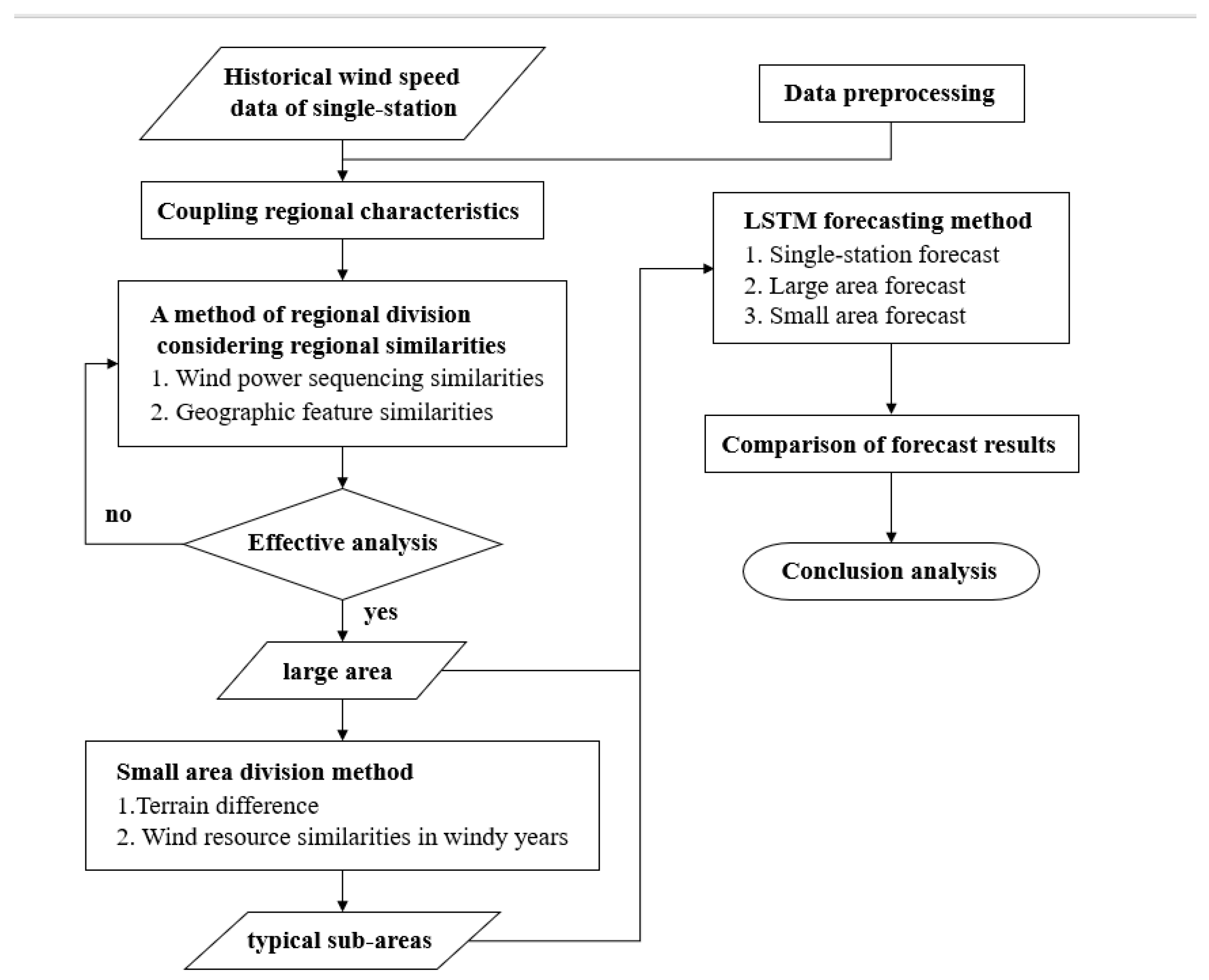 Atmosphere 14 00430 g001