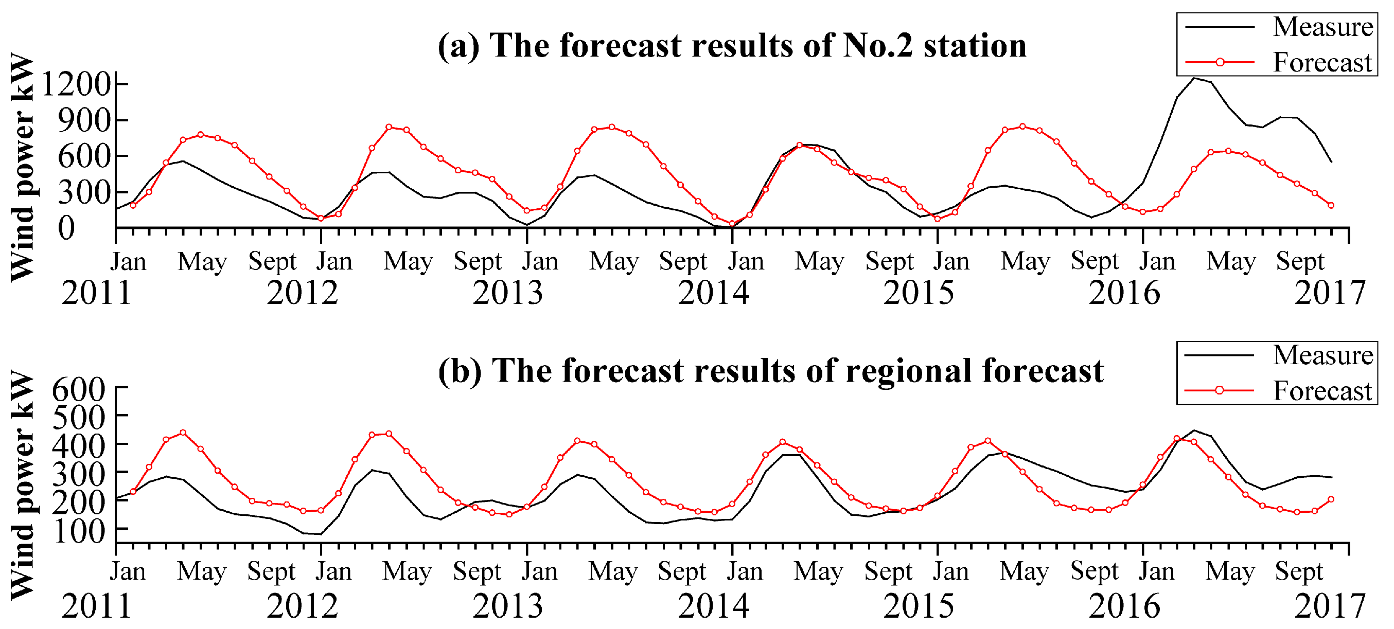 Atmosphere 14 00430 g003