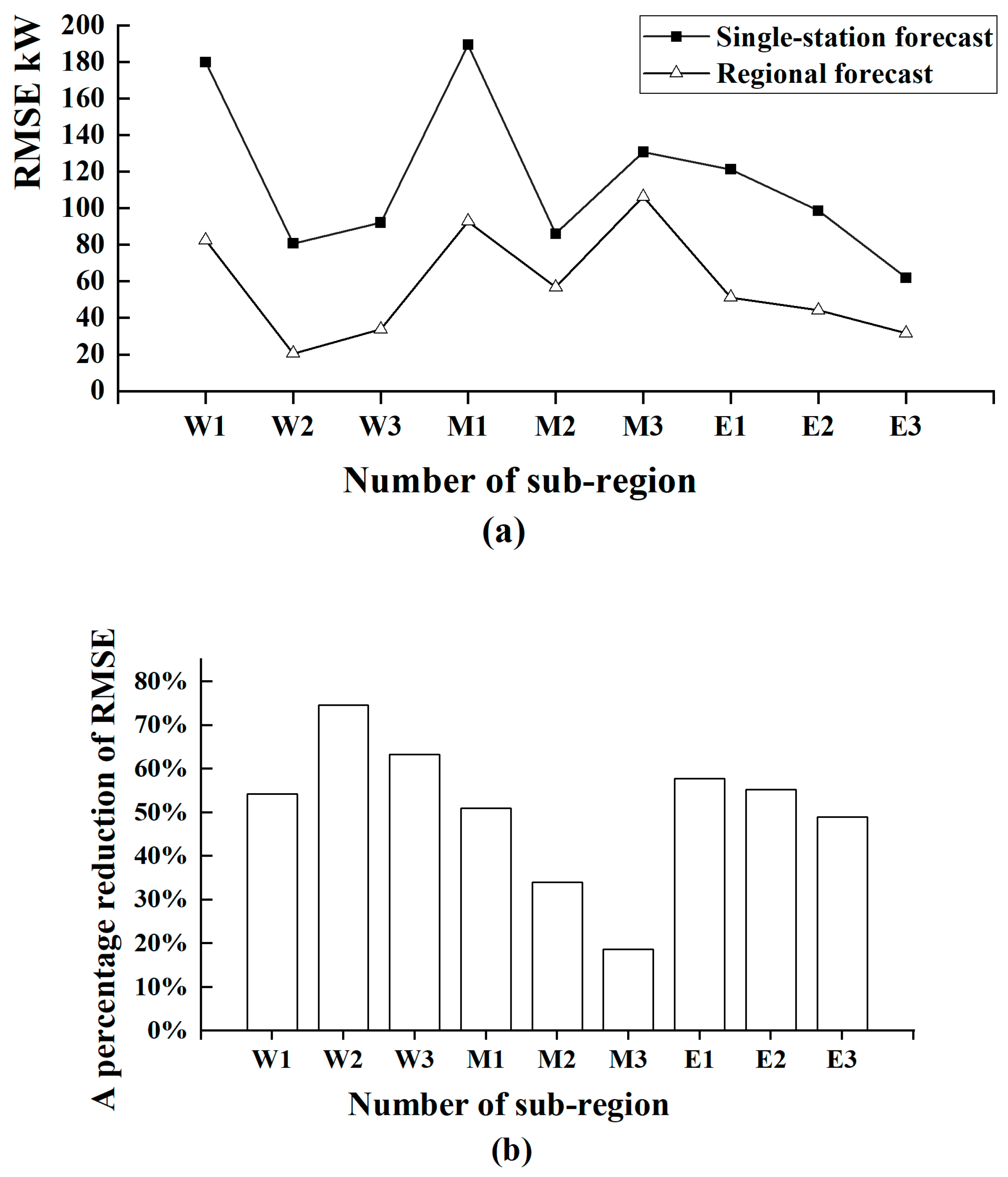 Atmosphere 14 00430 g005