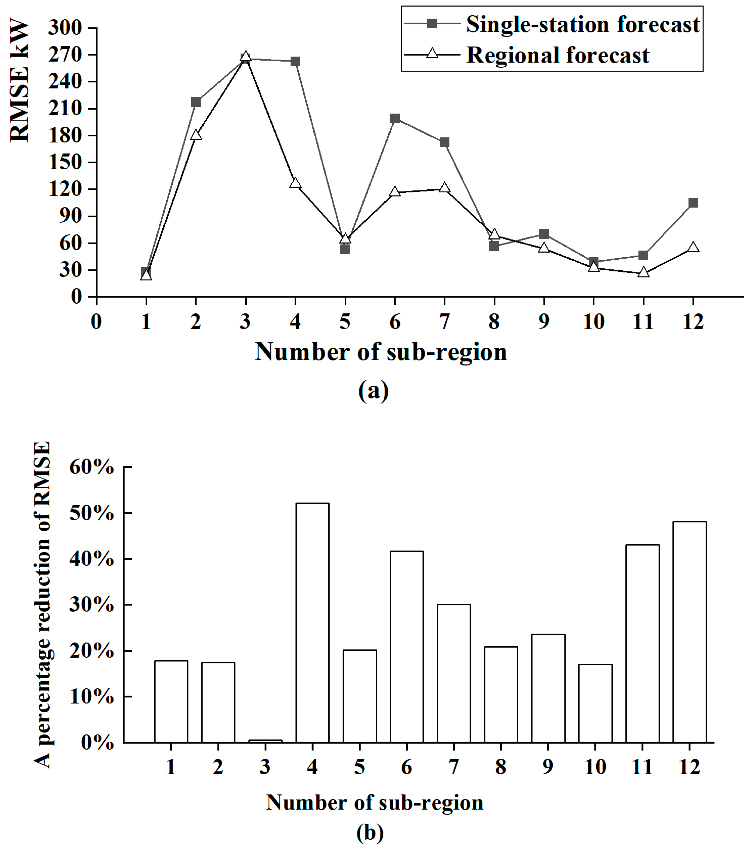 Atmosphere 14 00430 g008