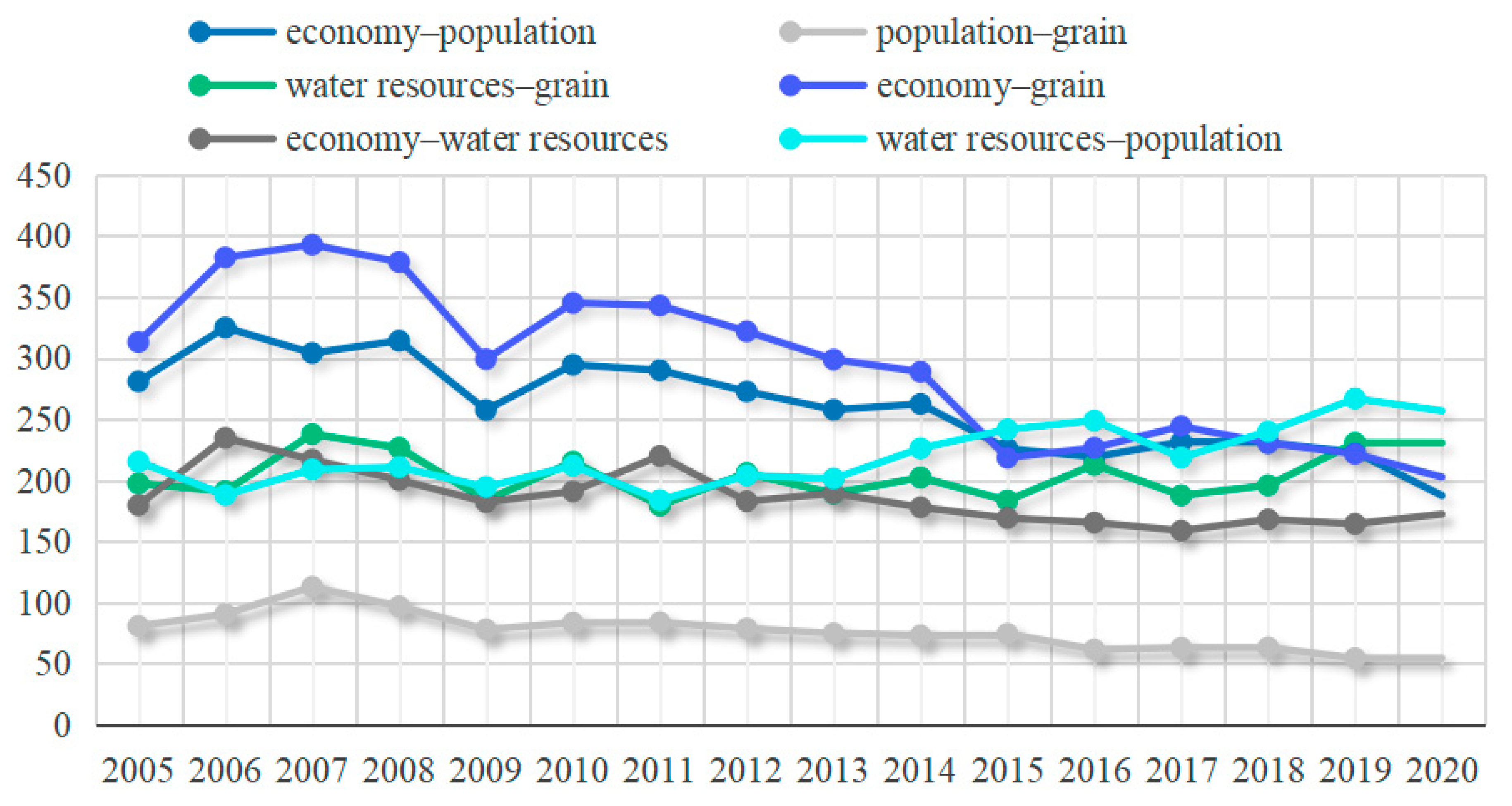 Atmosphere 14 00431 g010 Atmosphere 14 00431 g010