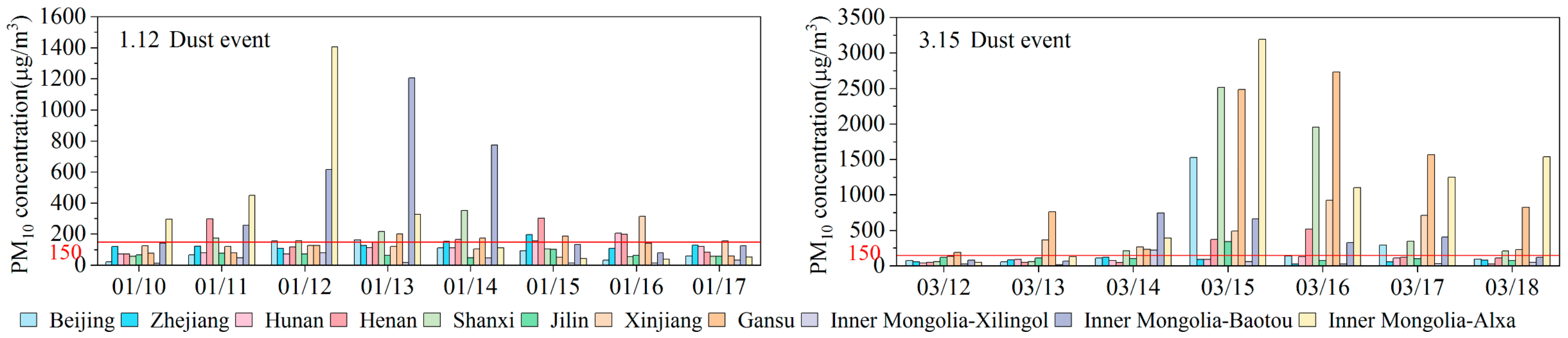 Atmosphere 14 00432 g003 Atmosphere 14 00432 g003