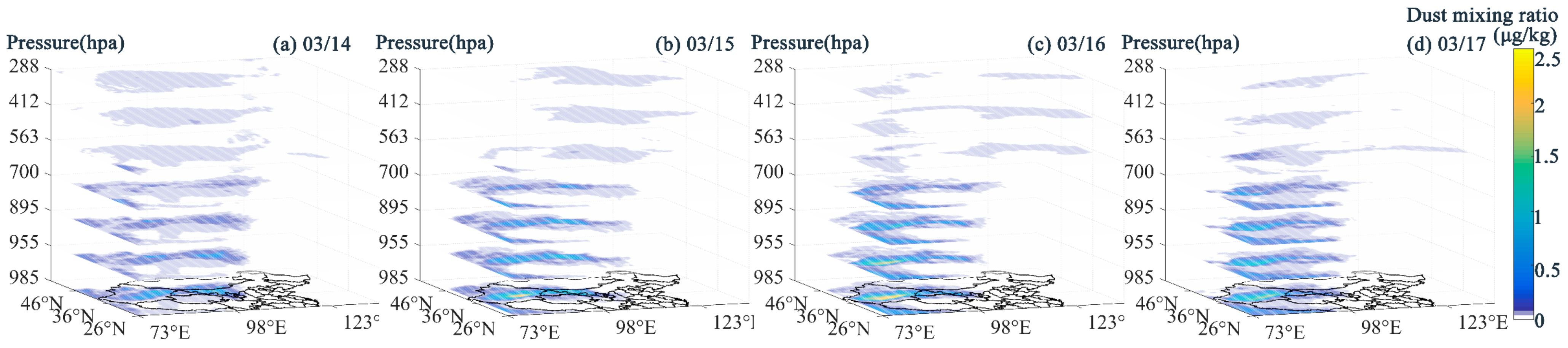 Atmosphere 14 00432 g005 Atmosphere 14 00432 g005