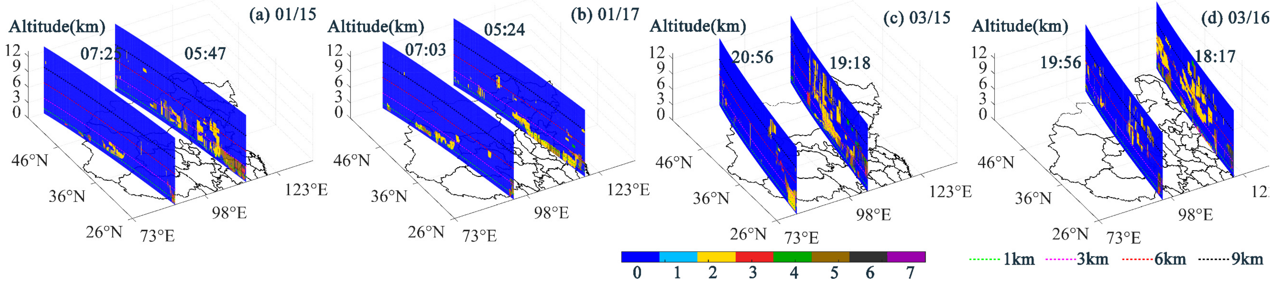 Atmosphere 14 00432 g006 Atmosphere 14 00432 g006