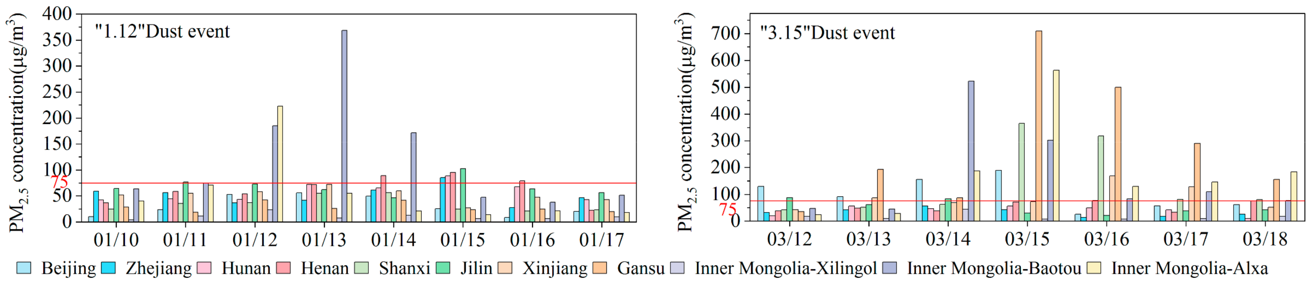 Atmosphere 14 00432 g009 Atmosphere 14 00432 g009