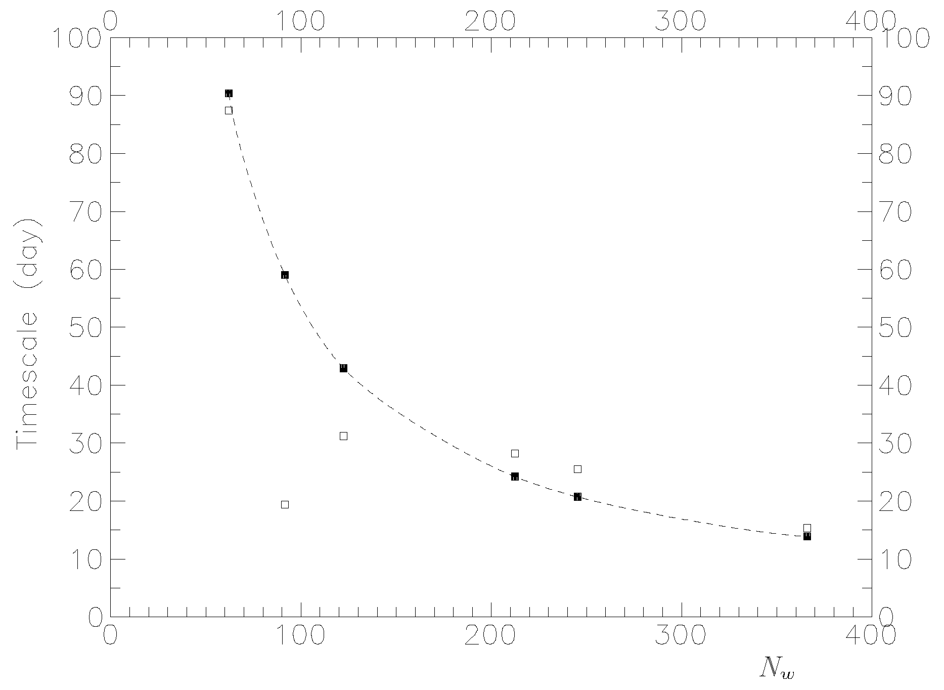 Atmosphere 14 00433 g004