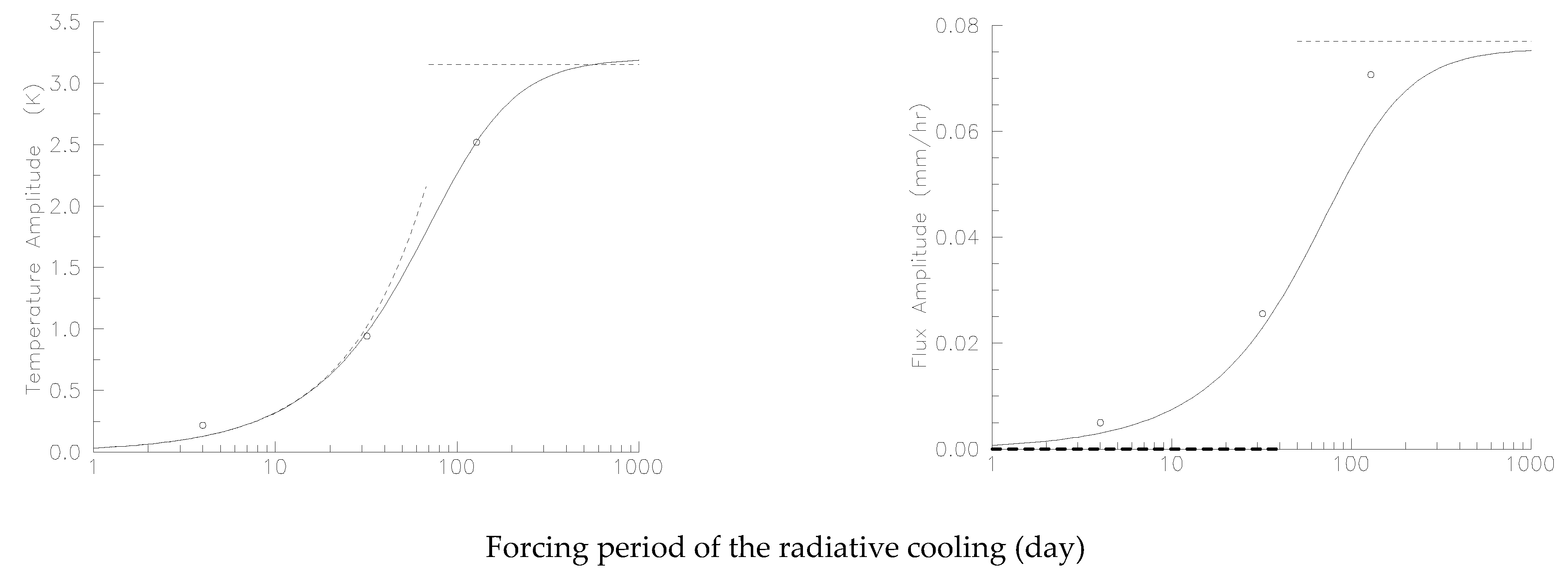 Atmosphere 14 00433 g006