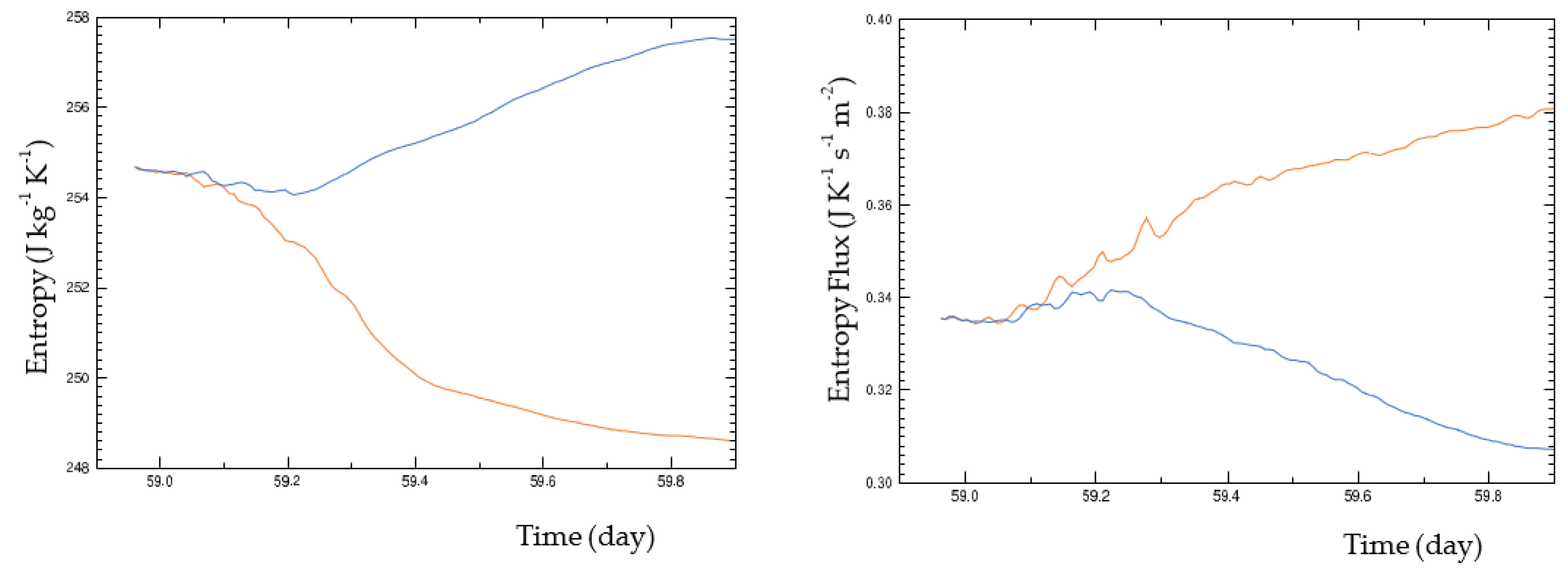 Atmosphere 14 00433 g012