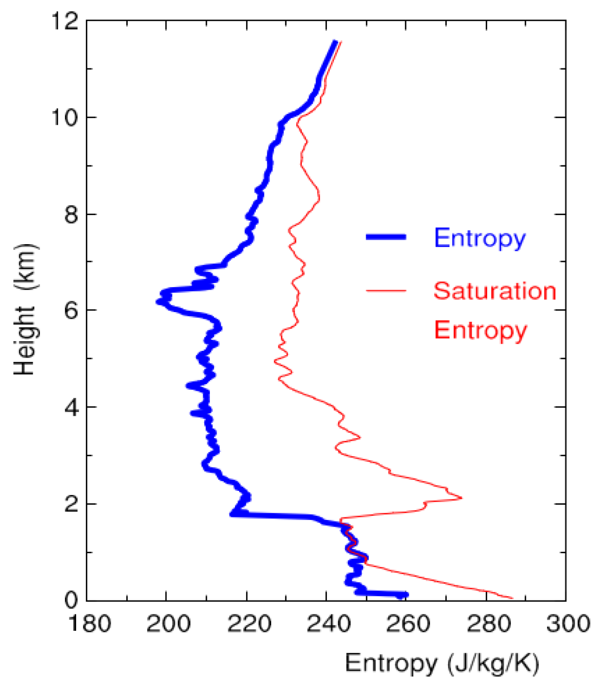 Atmosphere 14 00433 g014