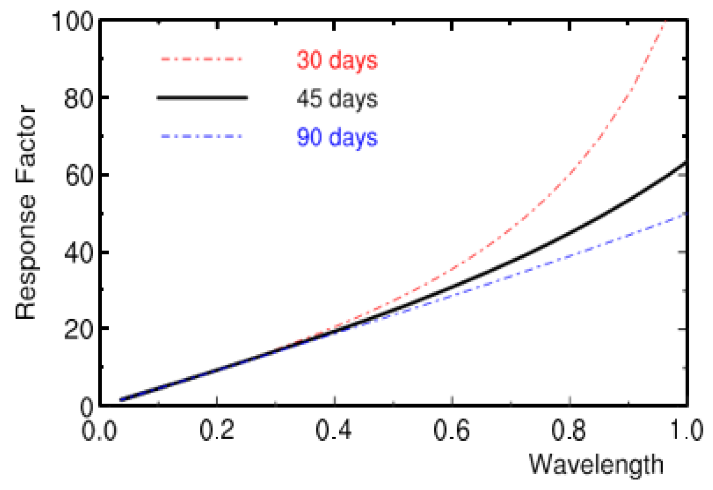 Atmosphere 14 00433 g0a5