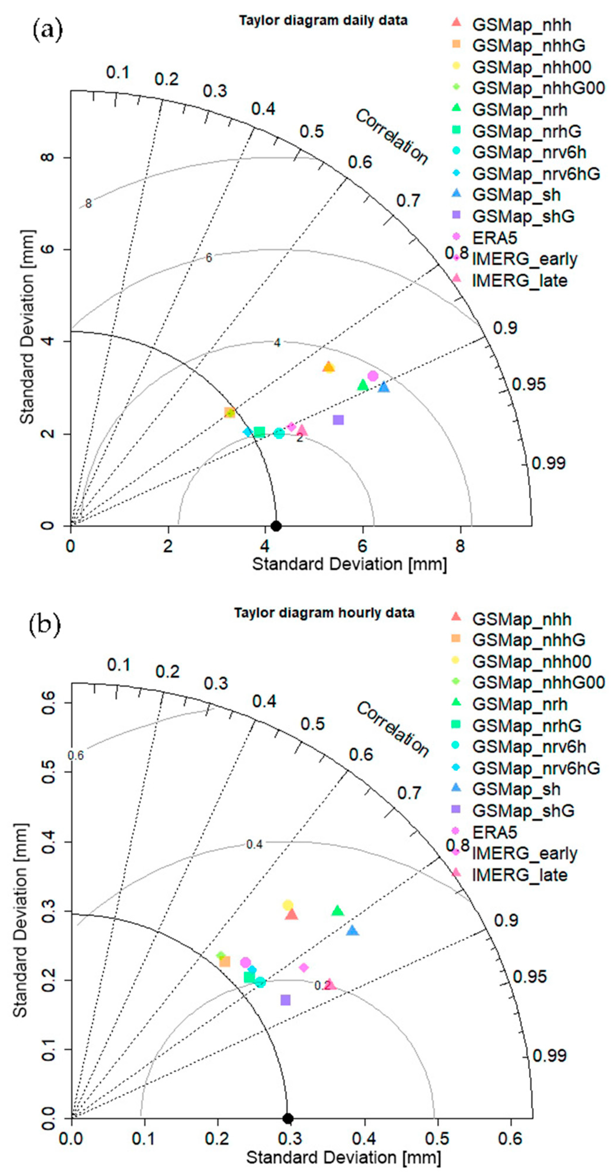Atmosphere 14 00435 g002 Atmosphere 14 00435 g002