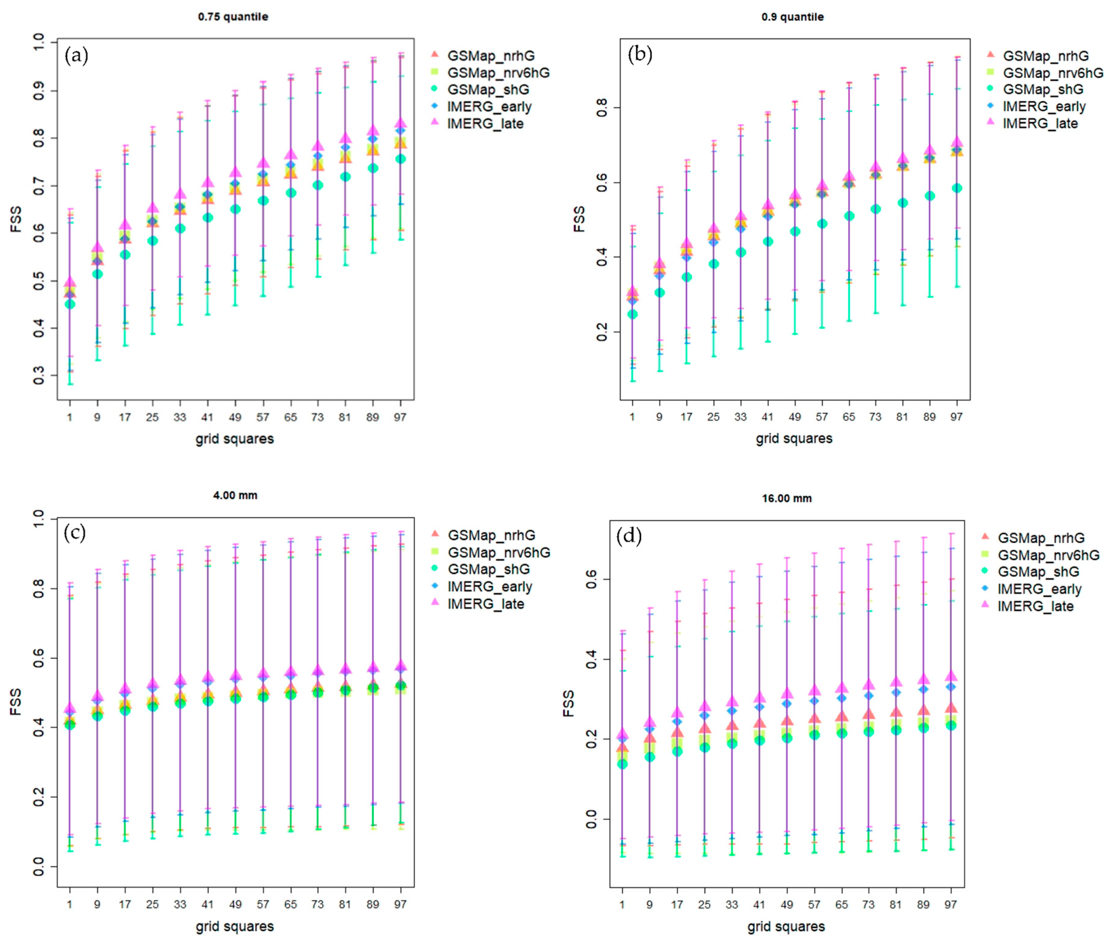 Atmosphere 14 00435 g003 Atmosphere 14 00435 g003