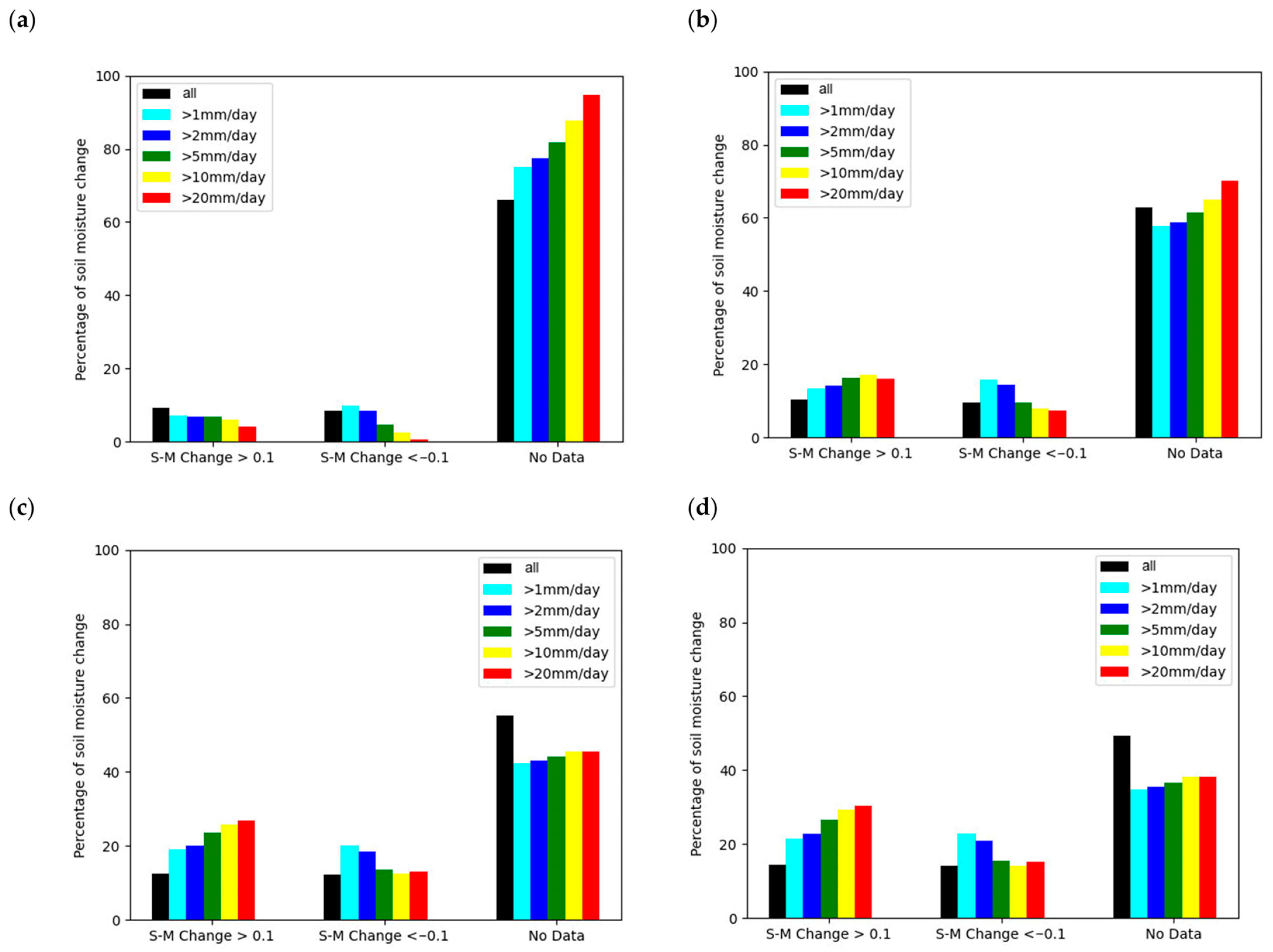 Atmosphere 14 00435 g007 Atmosphere 14 00435 g007