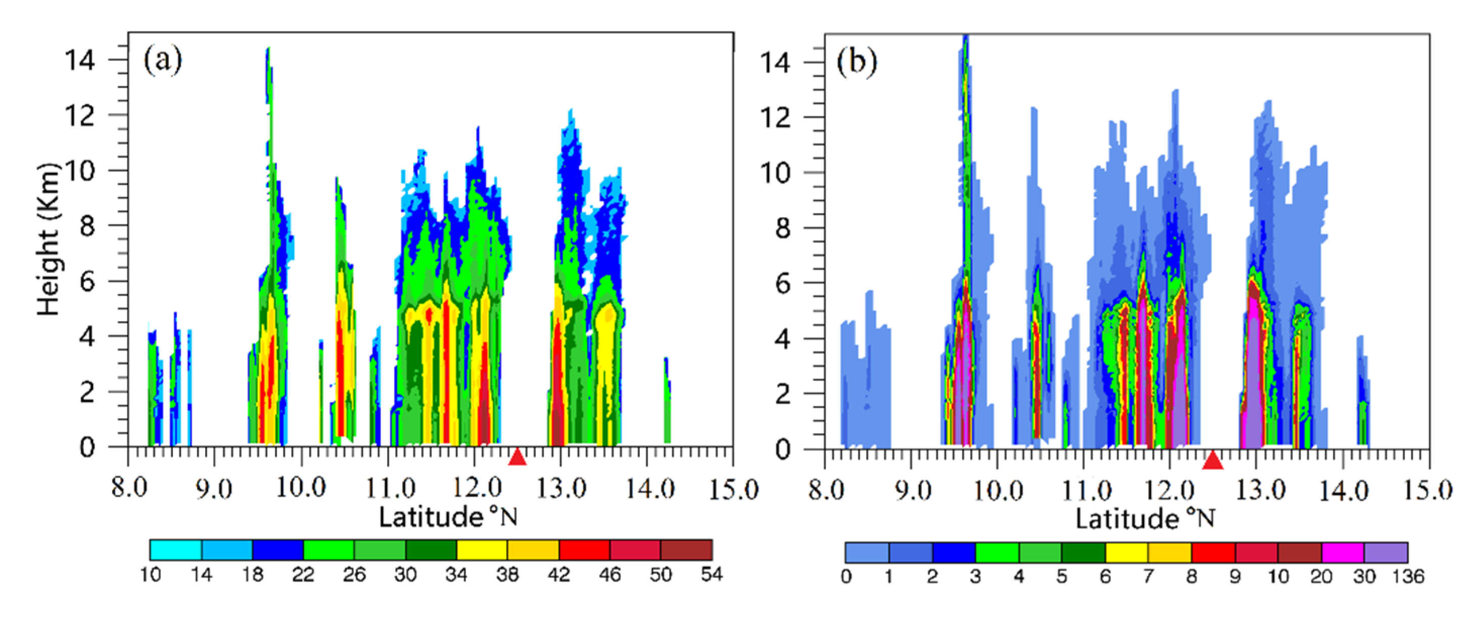 Atmosphere 14 00440 g005