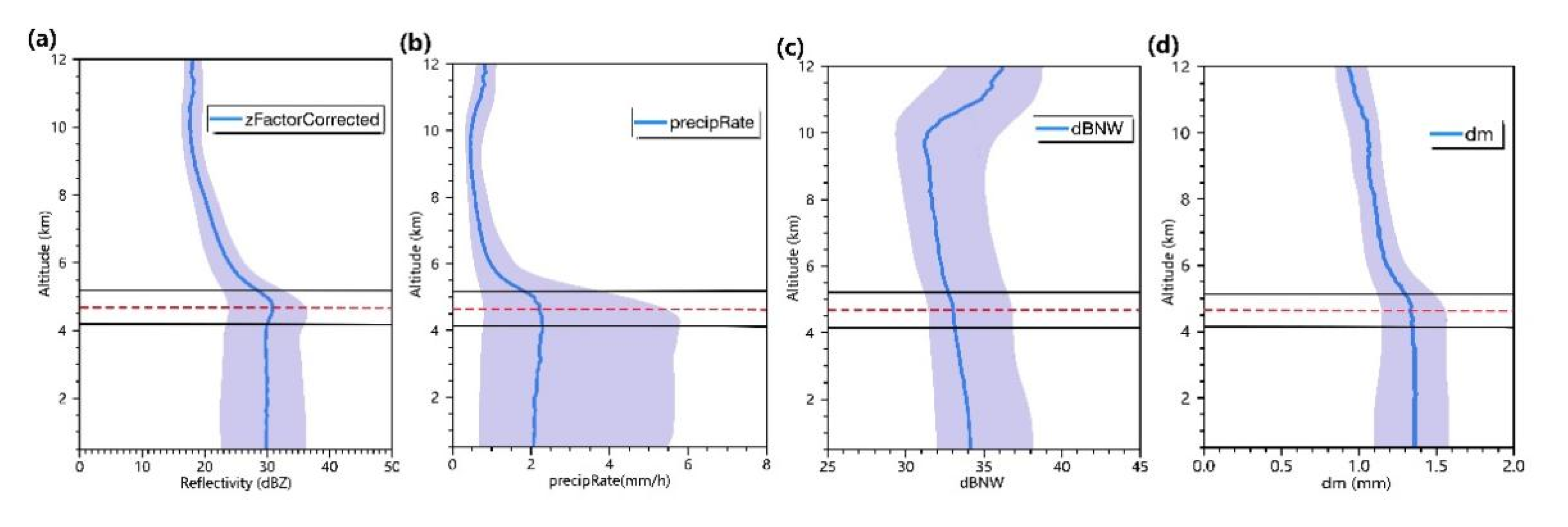 Atmosphere 14 00440 g007