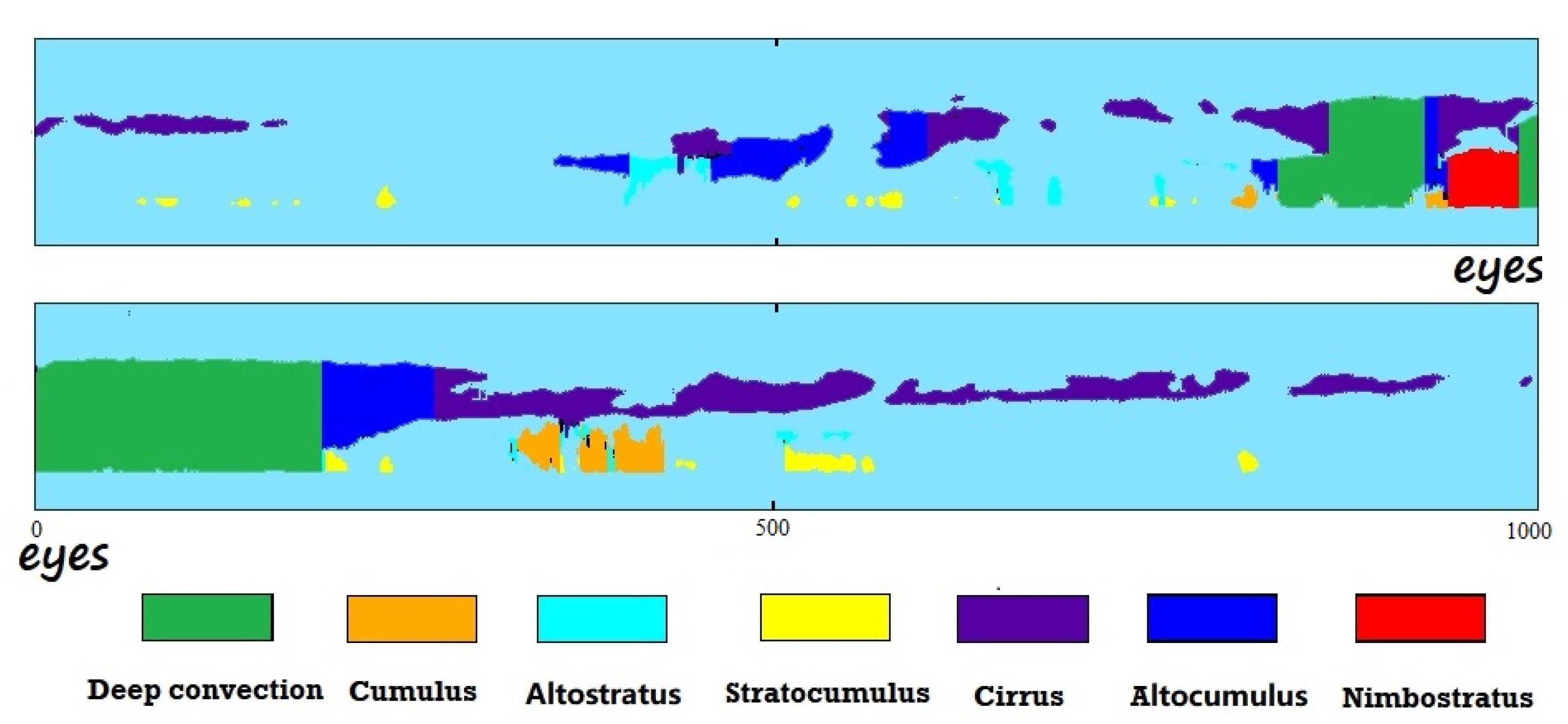 Atmosphere 14 00440 g008