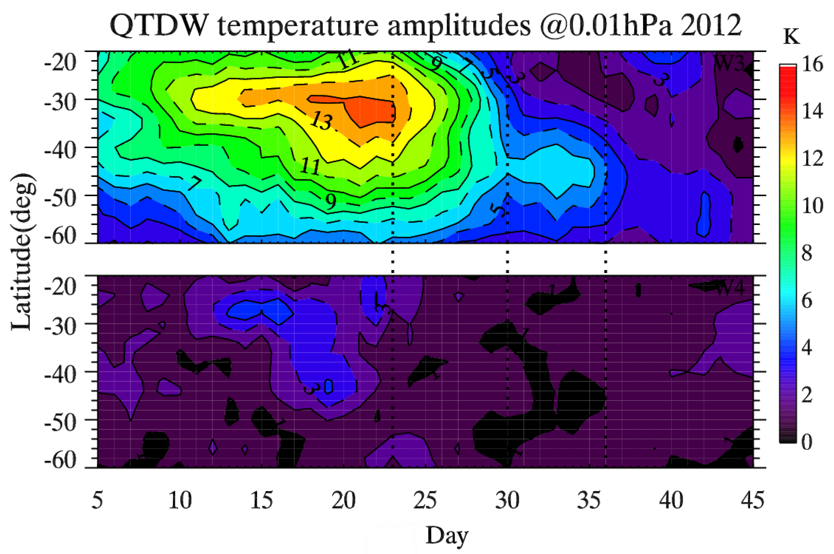 Atmosphere 14 00442 g004