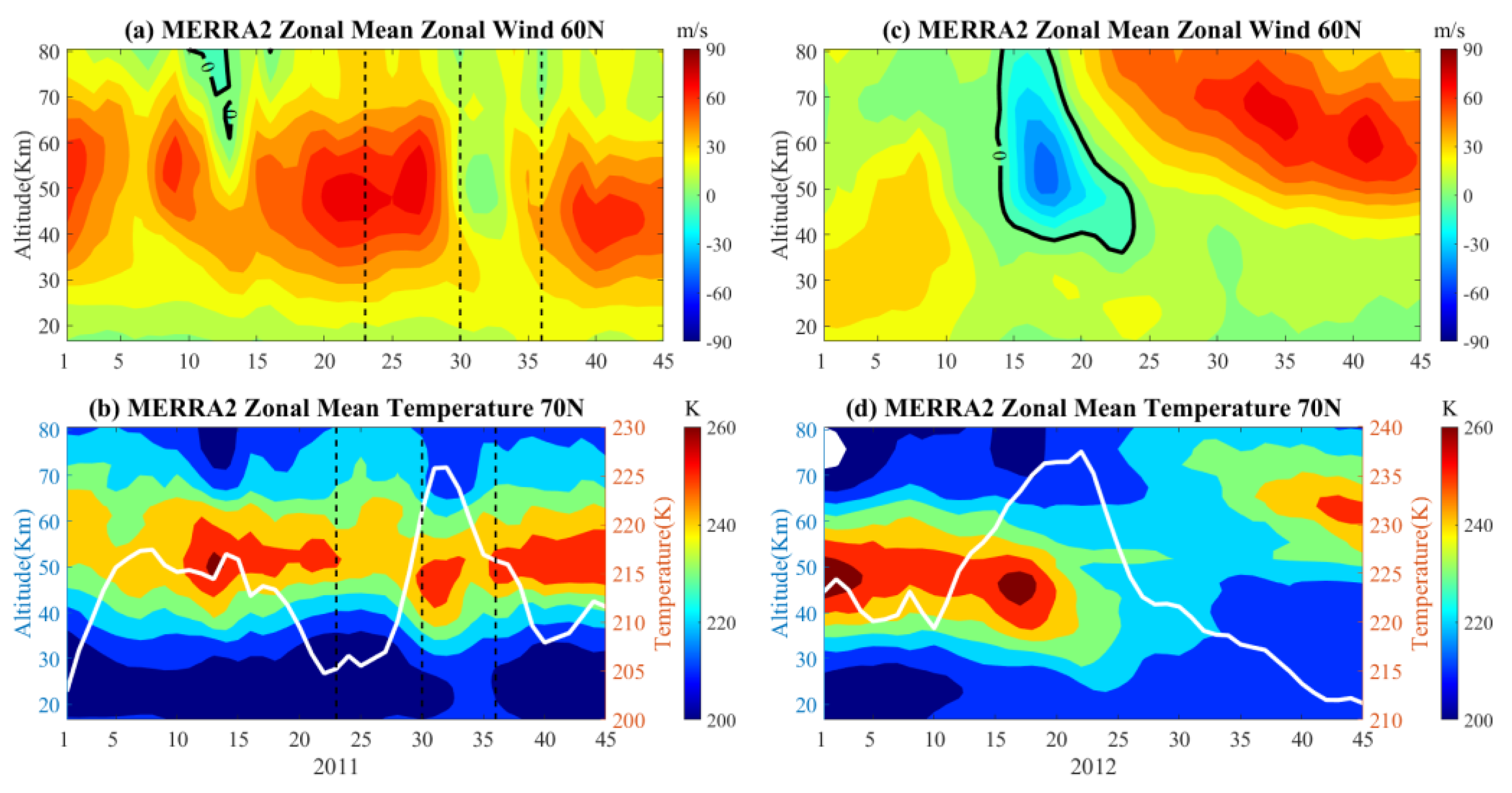Atmosphere 14 00442 g005