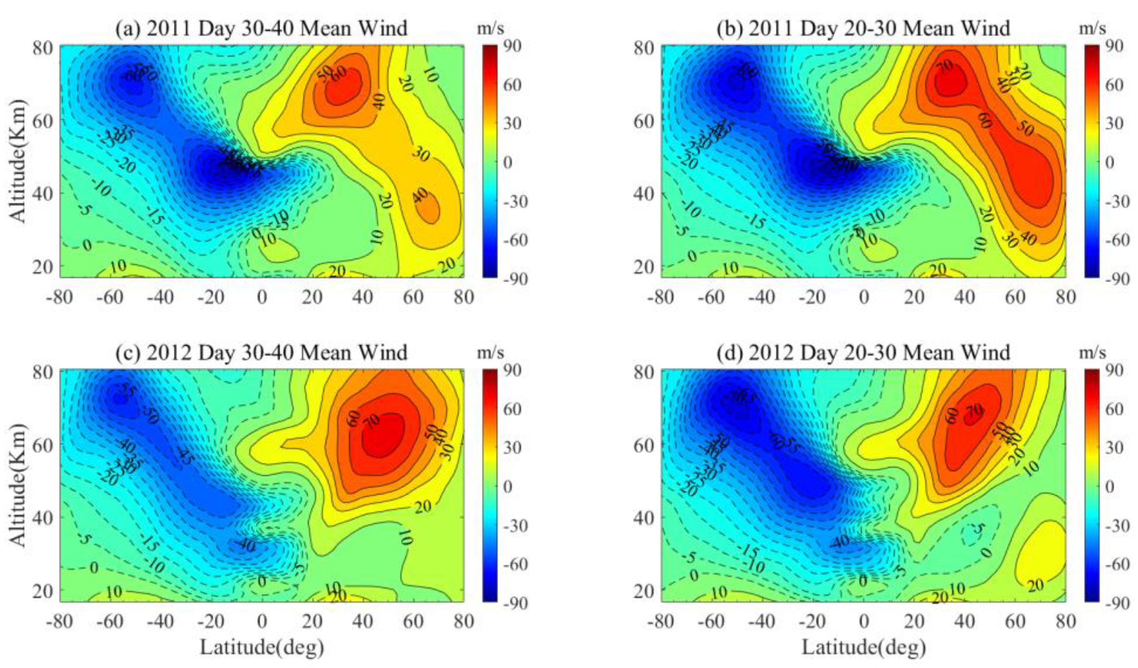 Atmosphere 14 00442 g007
