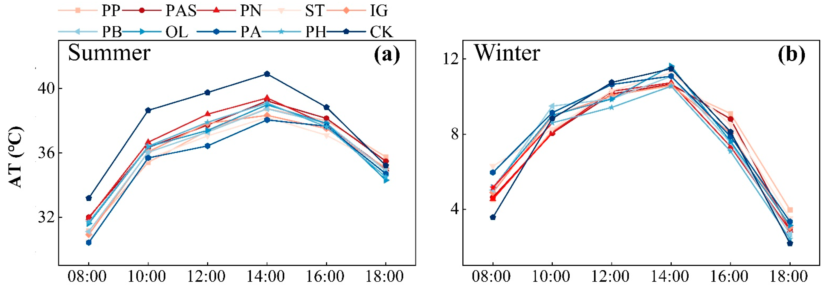Atmosphere 14 00445 g002