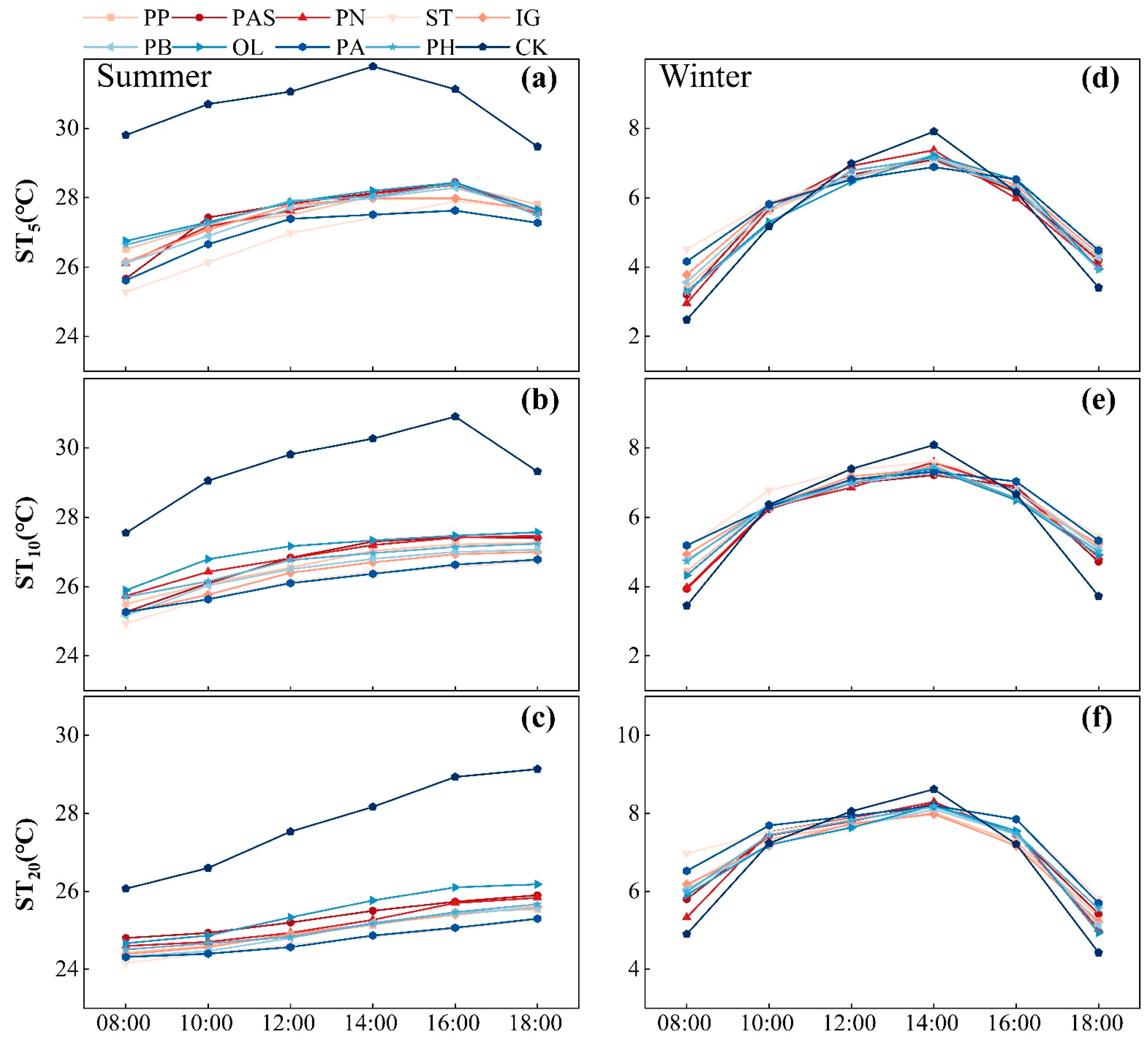 Atmosphere 14 00445 g004