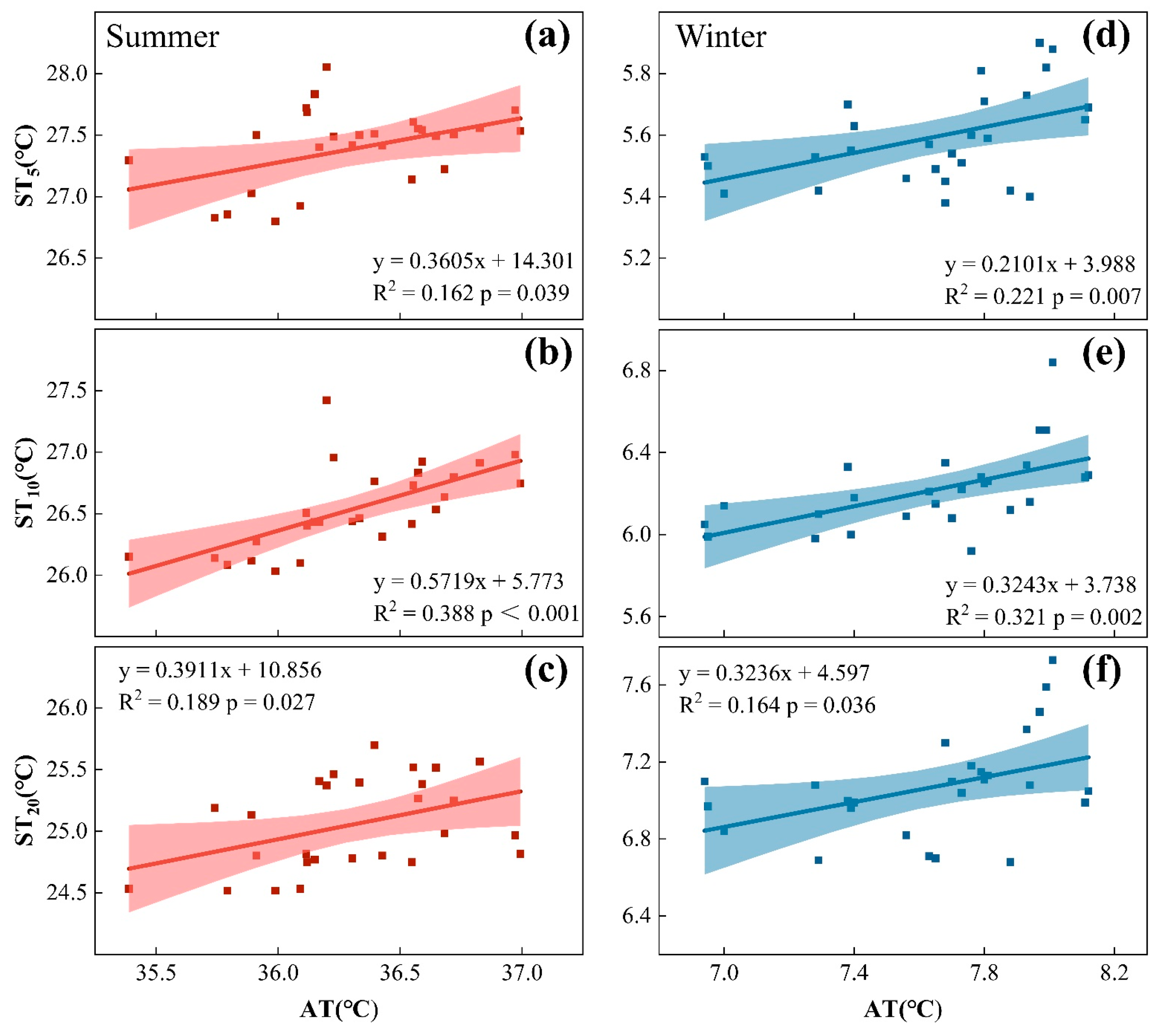 Atmosphere 14 00445 g007