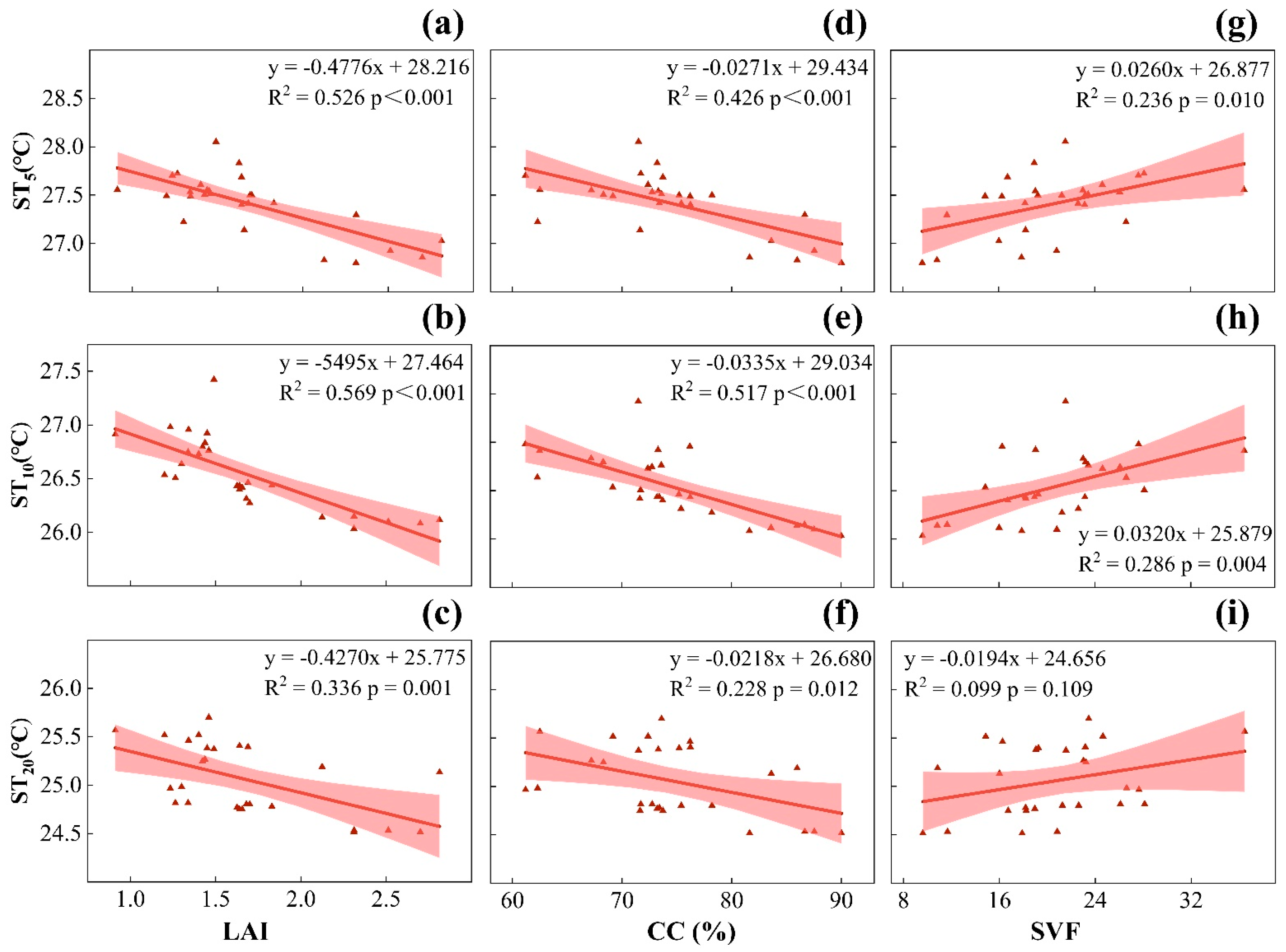 Atmosphere 14 00445 g008
