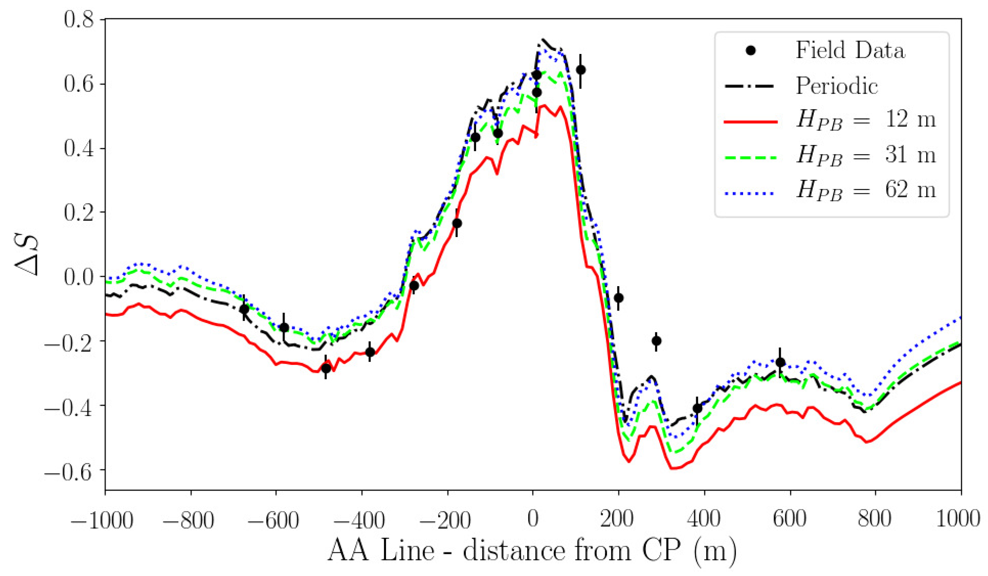Atmosphere 14 00447 g004 Atmosphere 14 00447 g004