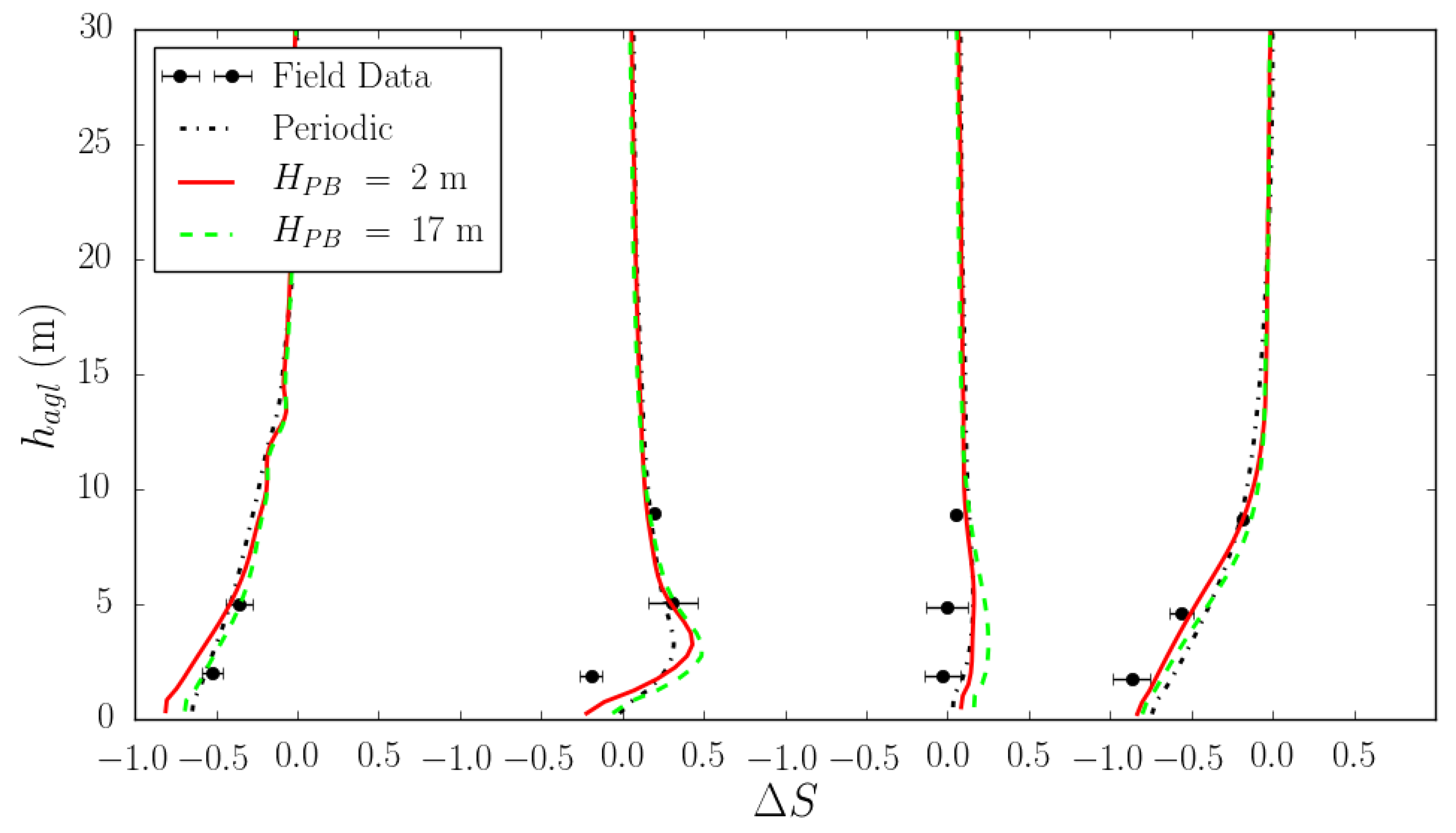 Atmosphere 14 00447 g008 Atmosphere 14 00447 g008