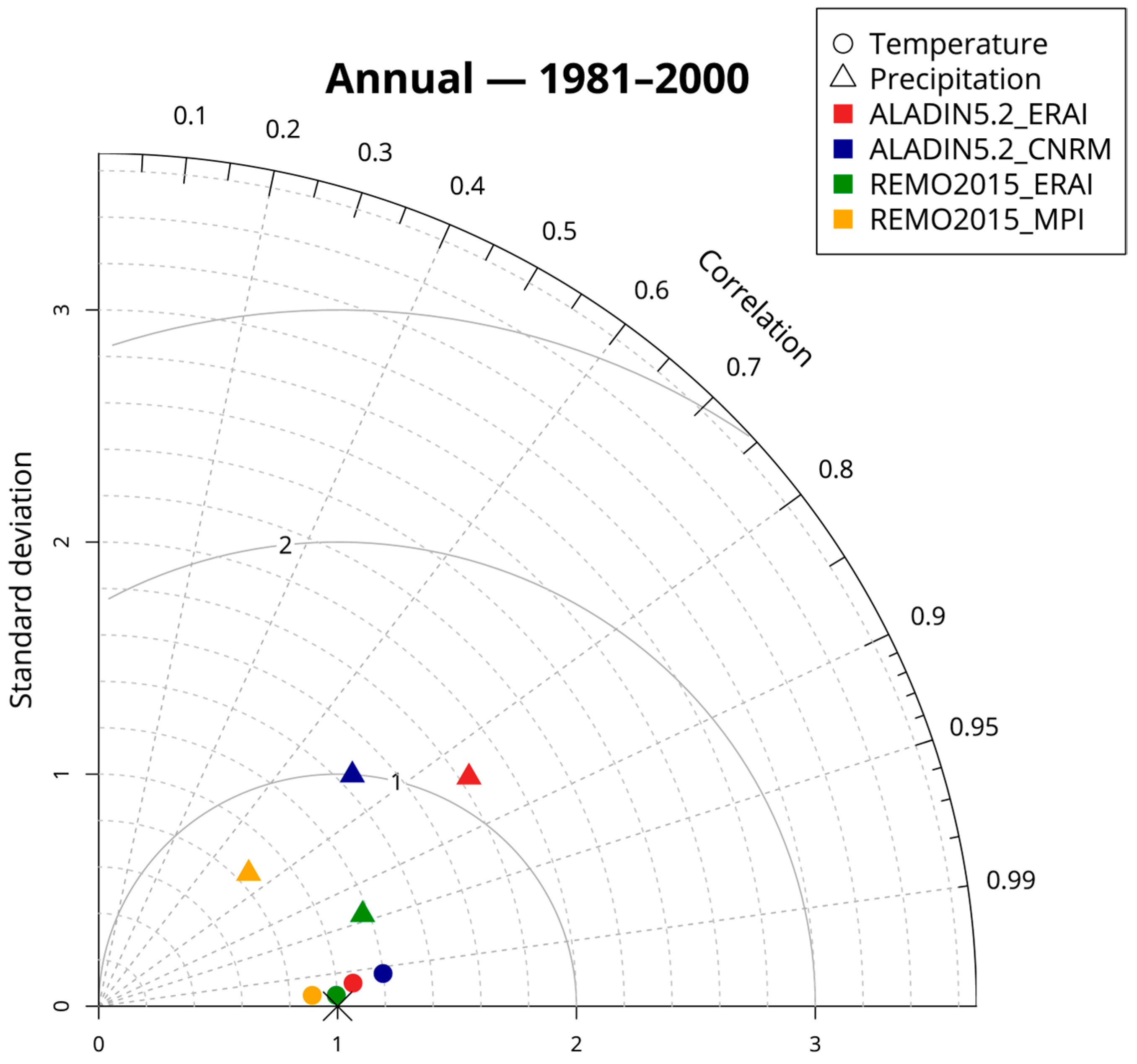 Atmosphere 14 00448 g003 Atmosphere 14 00448 g003