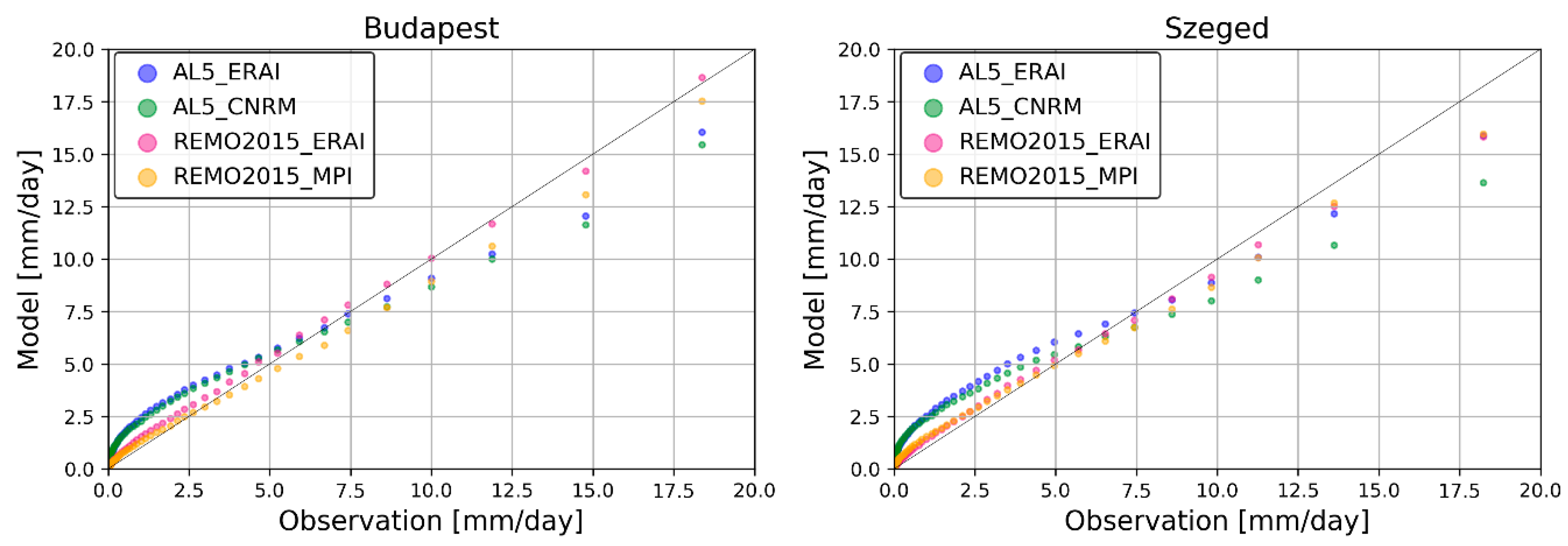 Atmosphere 14 00448 g009 Atmosphere 14 00448 g009