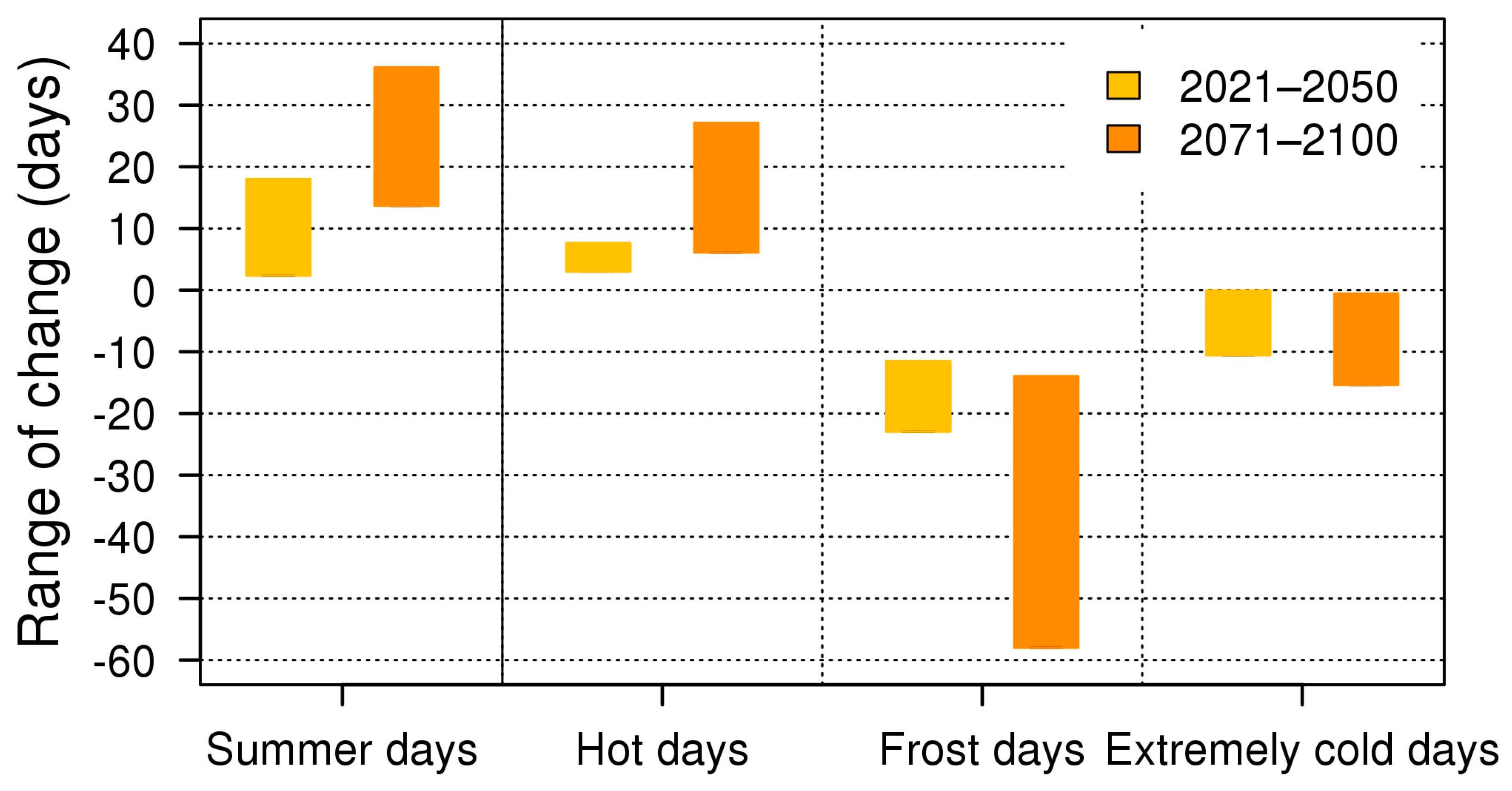 Atmosphere 14 00448 g011 Atmosphere 14 00448 g011