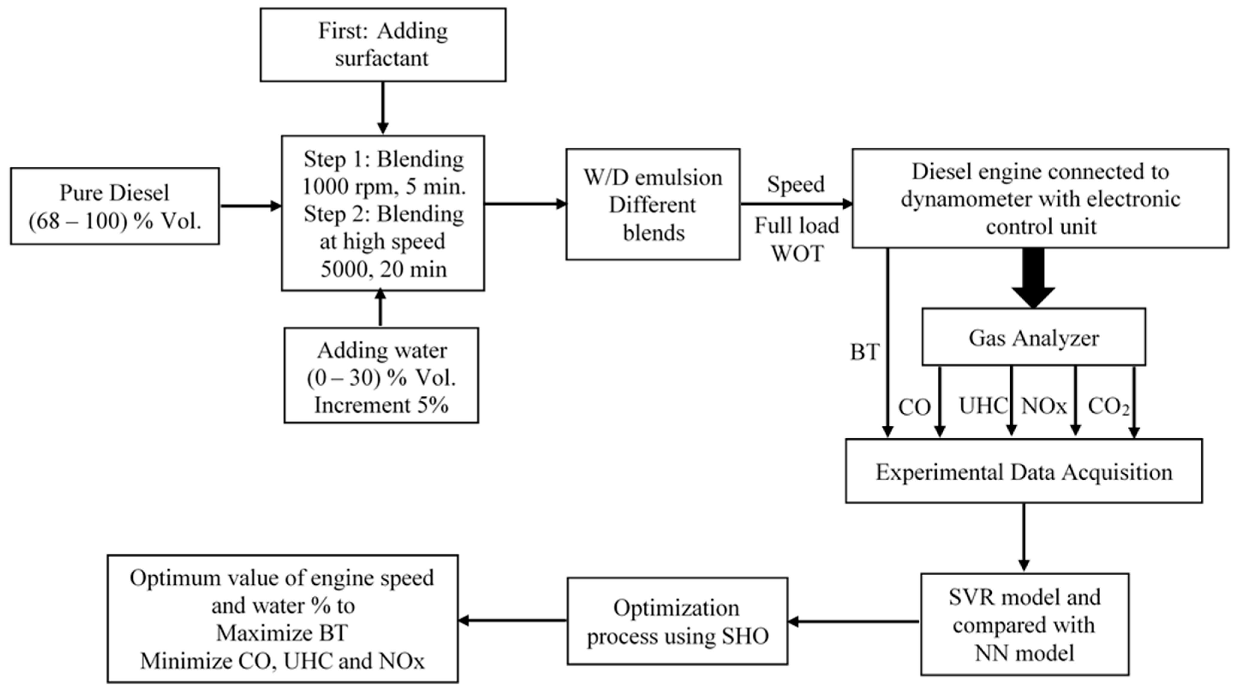 Atmosphere 14 00449 g001