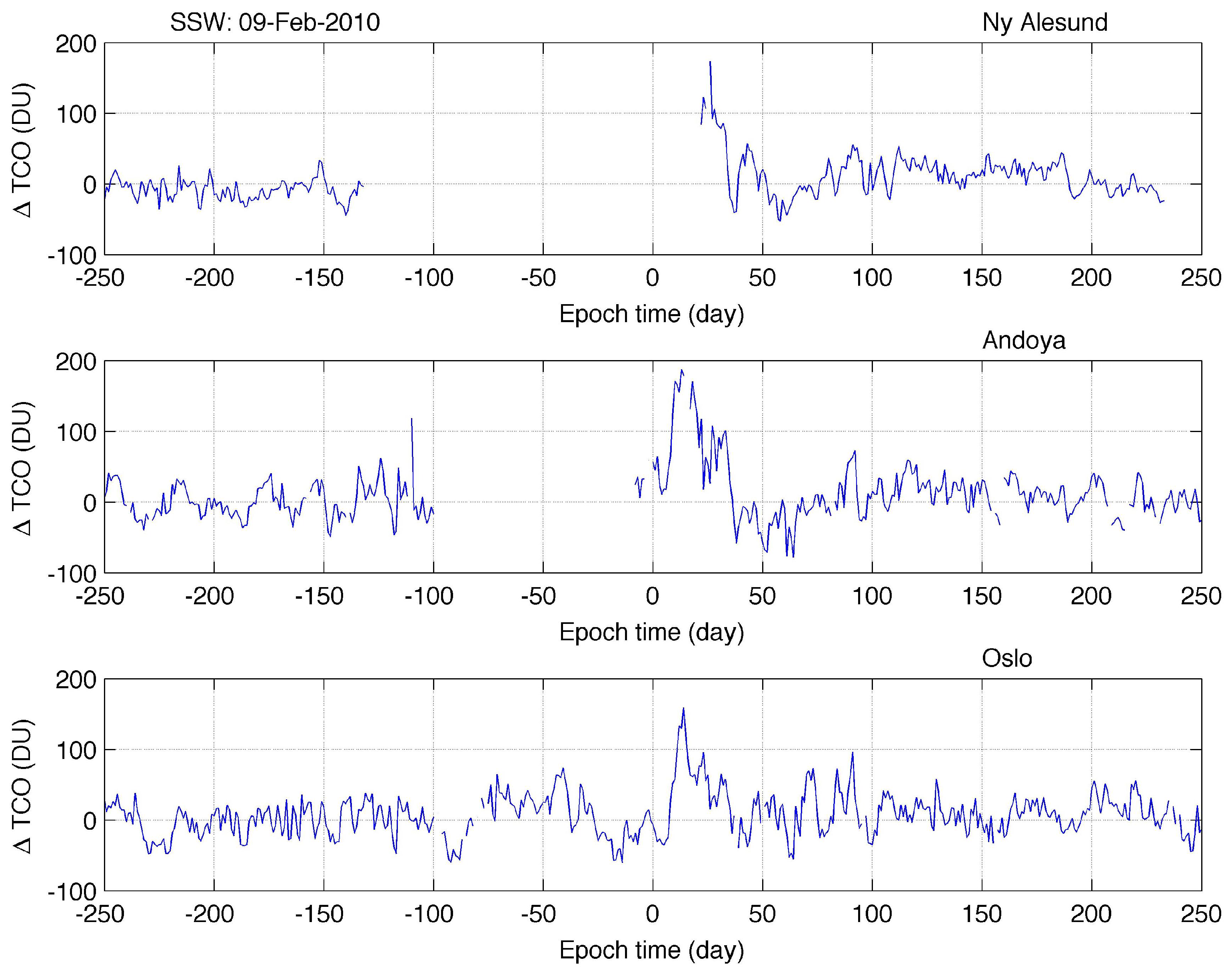 Atmosphere 14 00450 g001