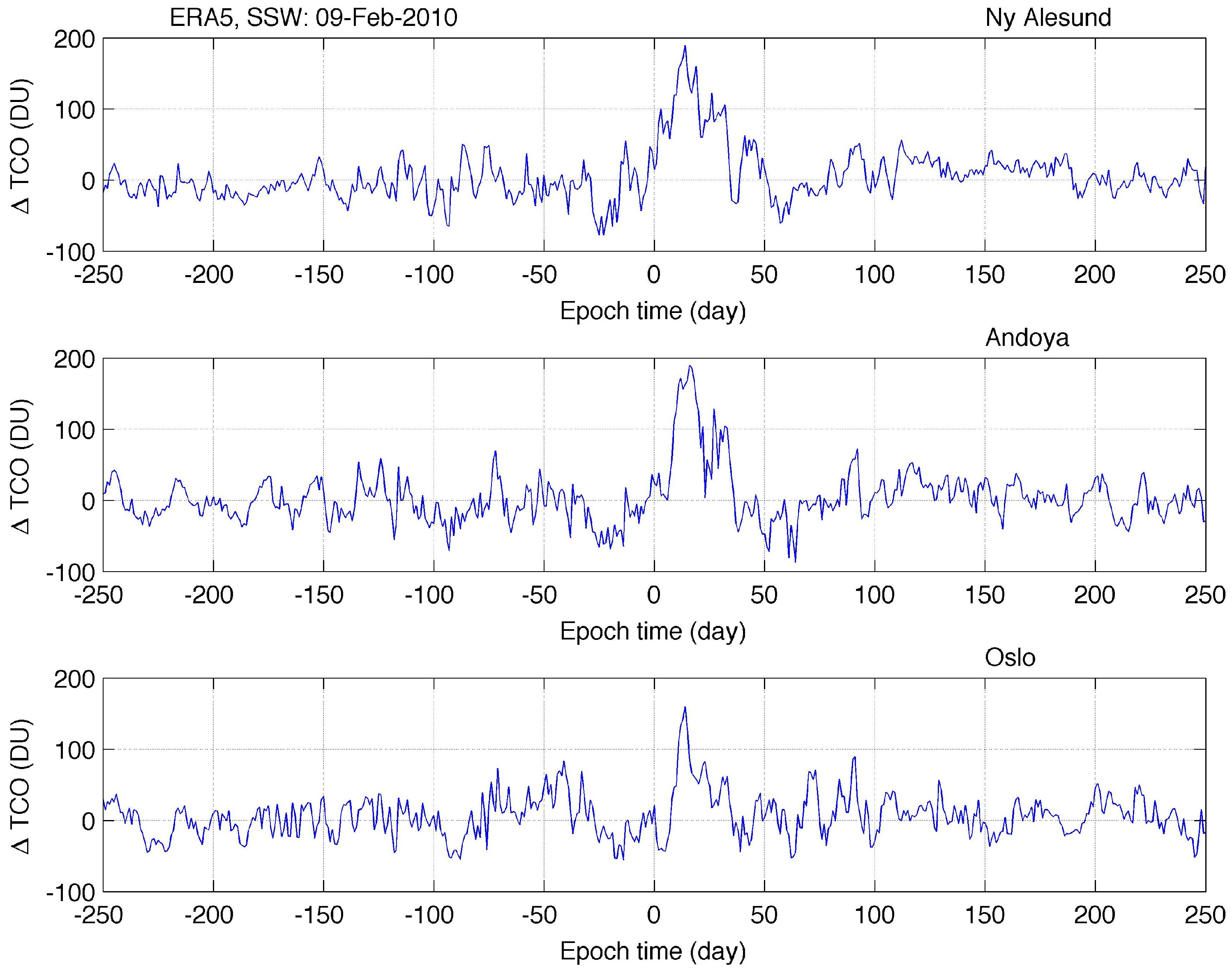 Atmosphere 14 00450 g002