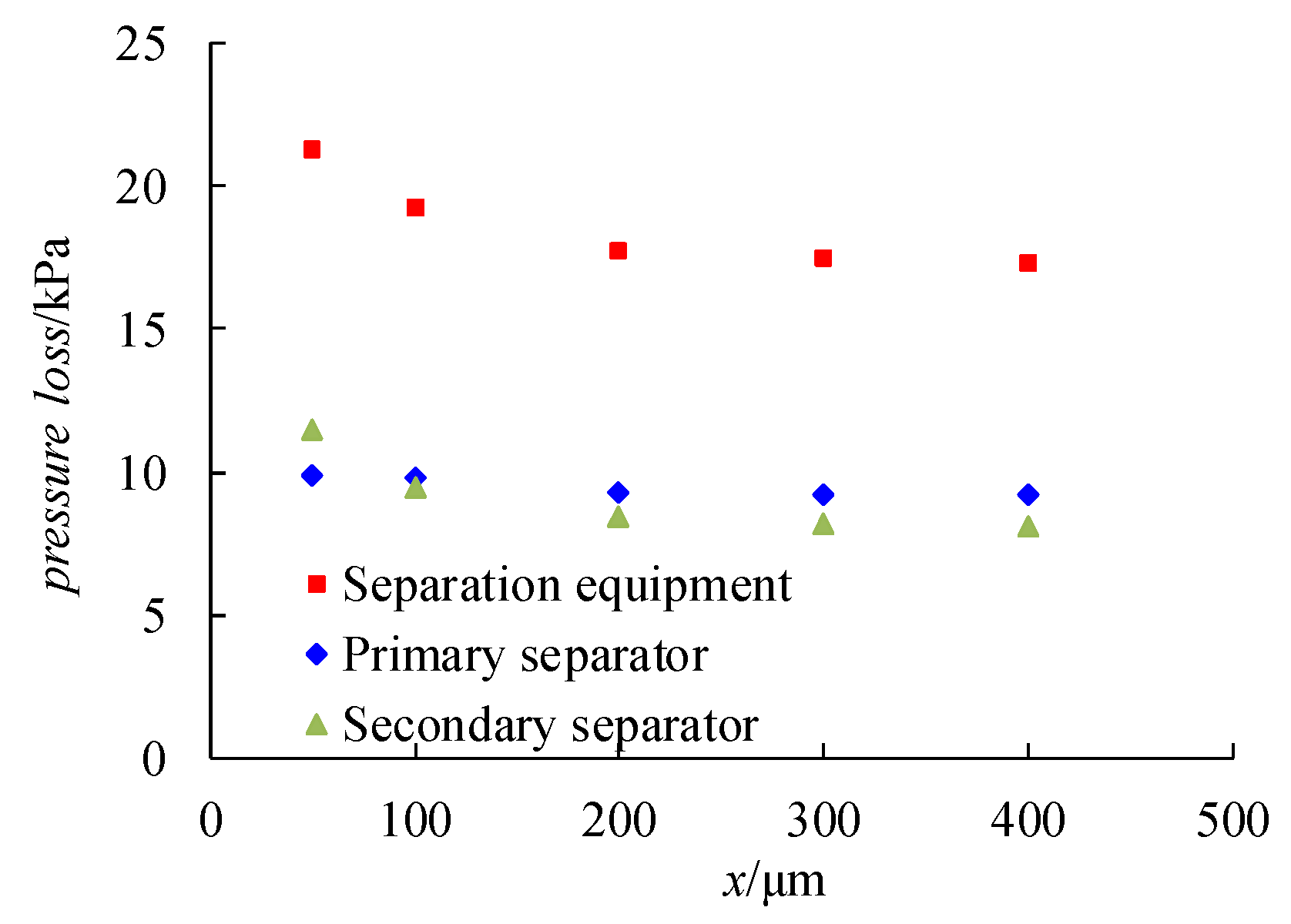 Atmosphere 14 00451 g005