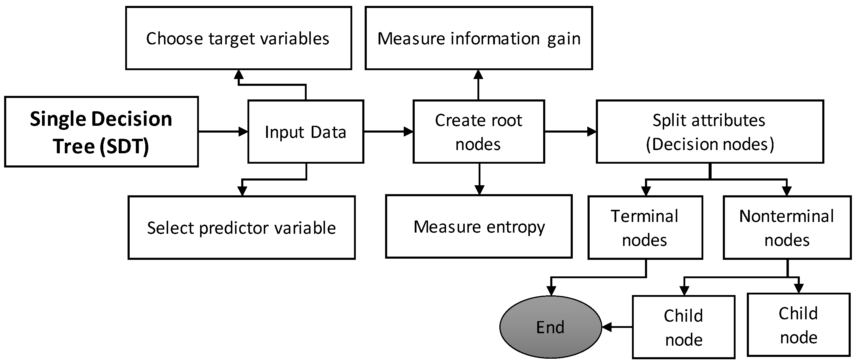 Atmosphere 14 00452 g002
