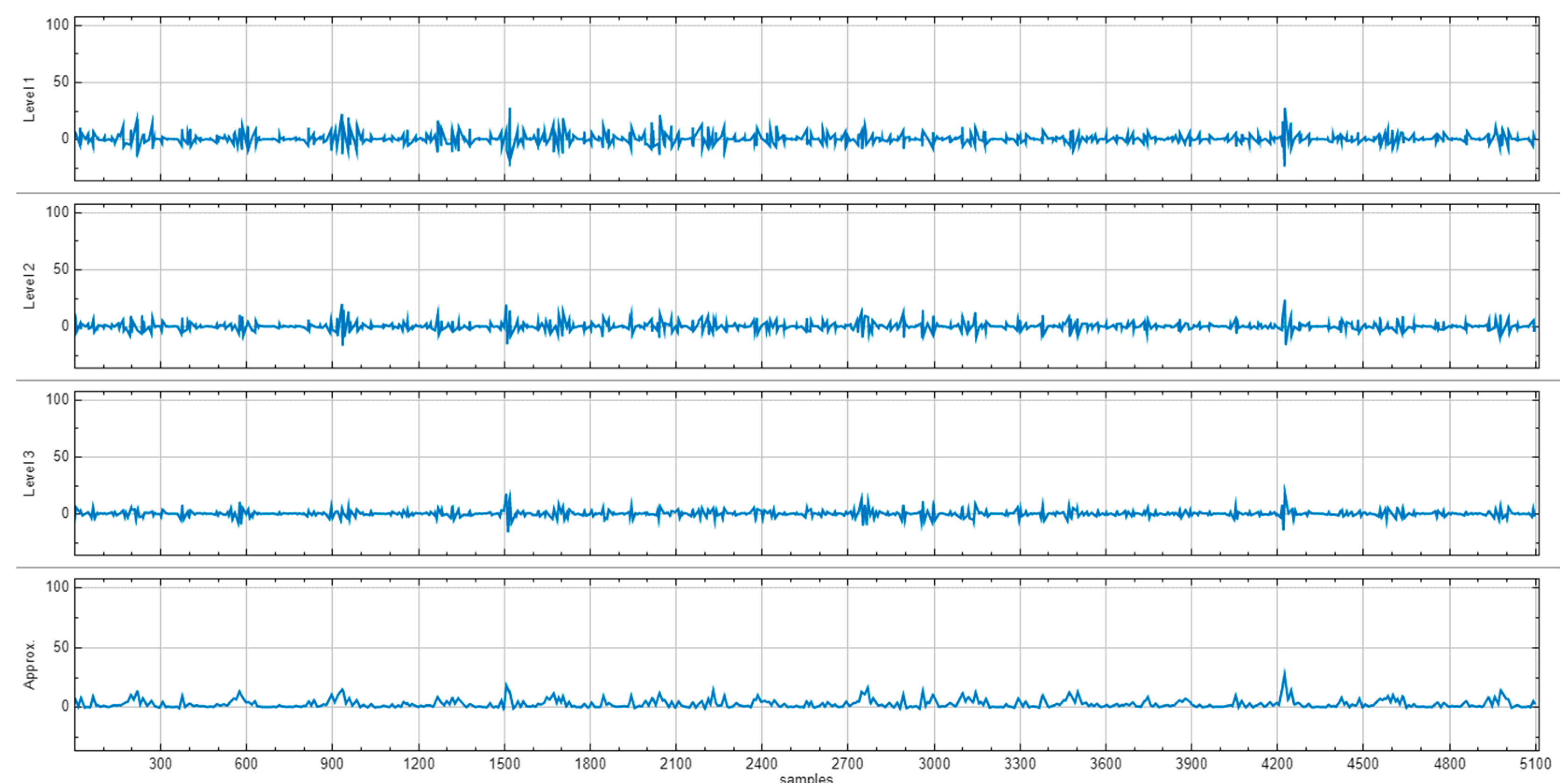 Atmosphere 14 00452 g007